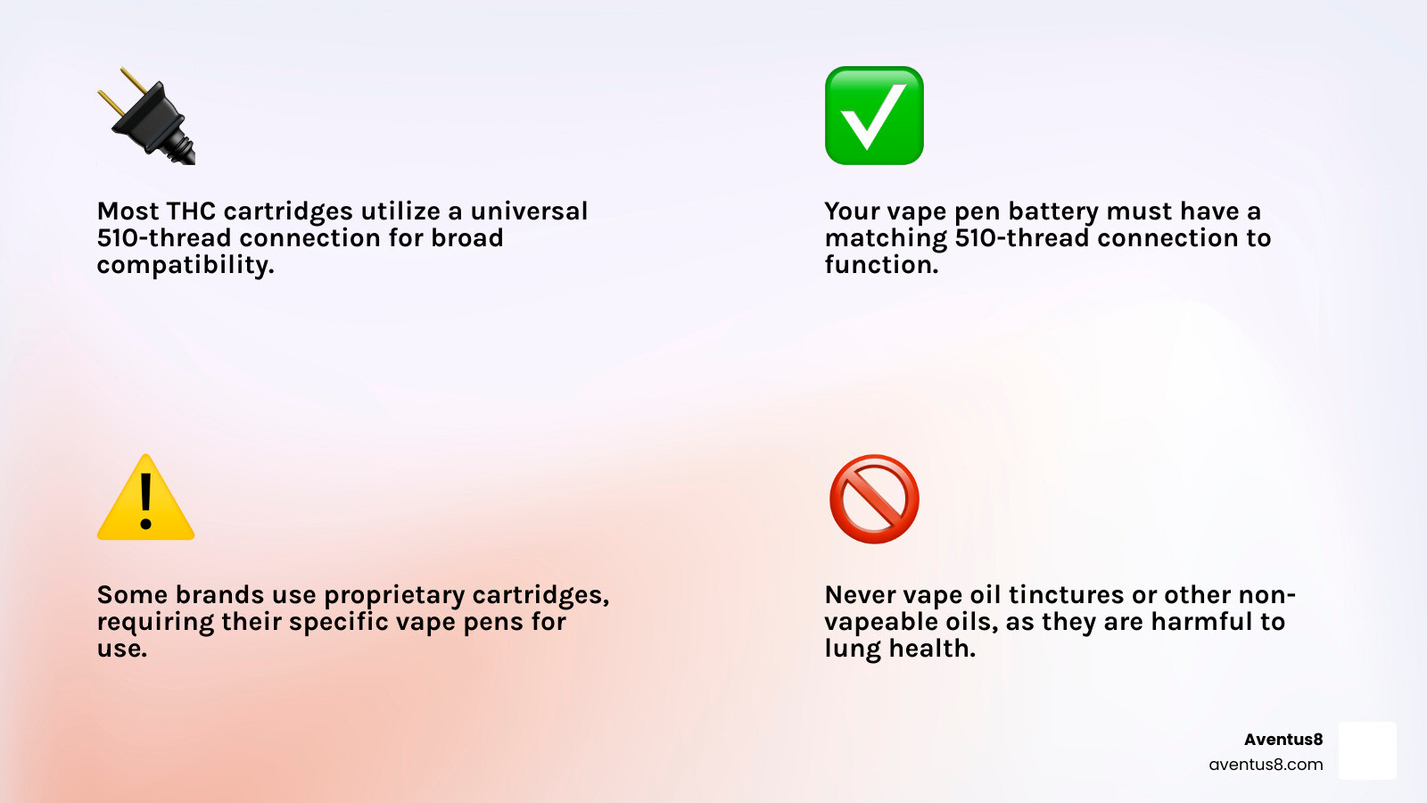 Infographic detailing THC cartridge compatibility with vape pens and types of cartridges - can you put a thc cartridge in a vape pen infographic 4_facts_emoji_light-gradient