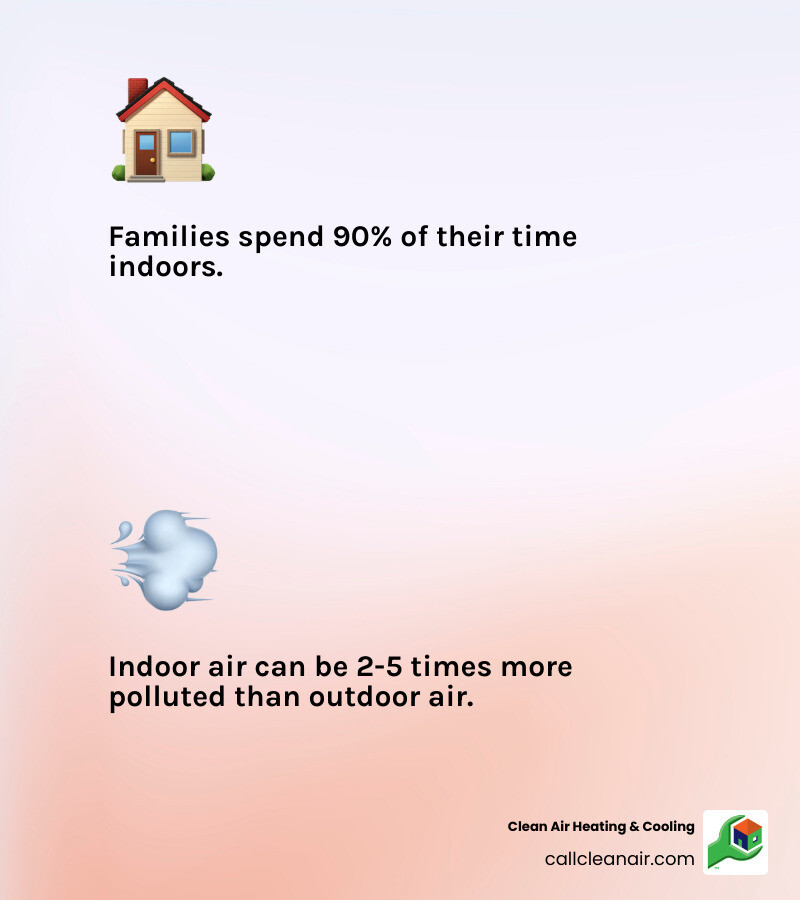 Comprehensive breakdown of residential air quality services including testing methods, purification technologies, ventilation improvements, and maintenance schedules with health benefits and cost savings data - air quality services infographic 2_facts_emoji_light-gradient