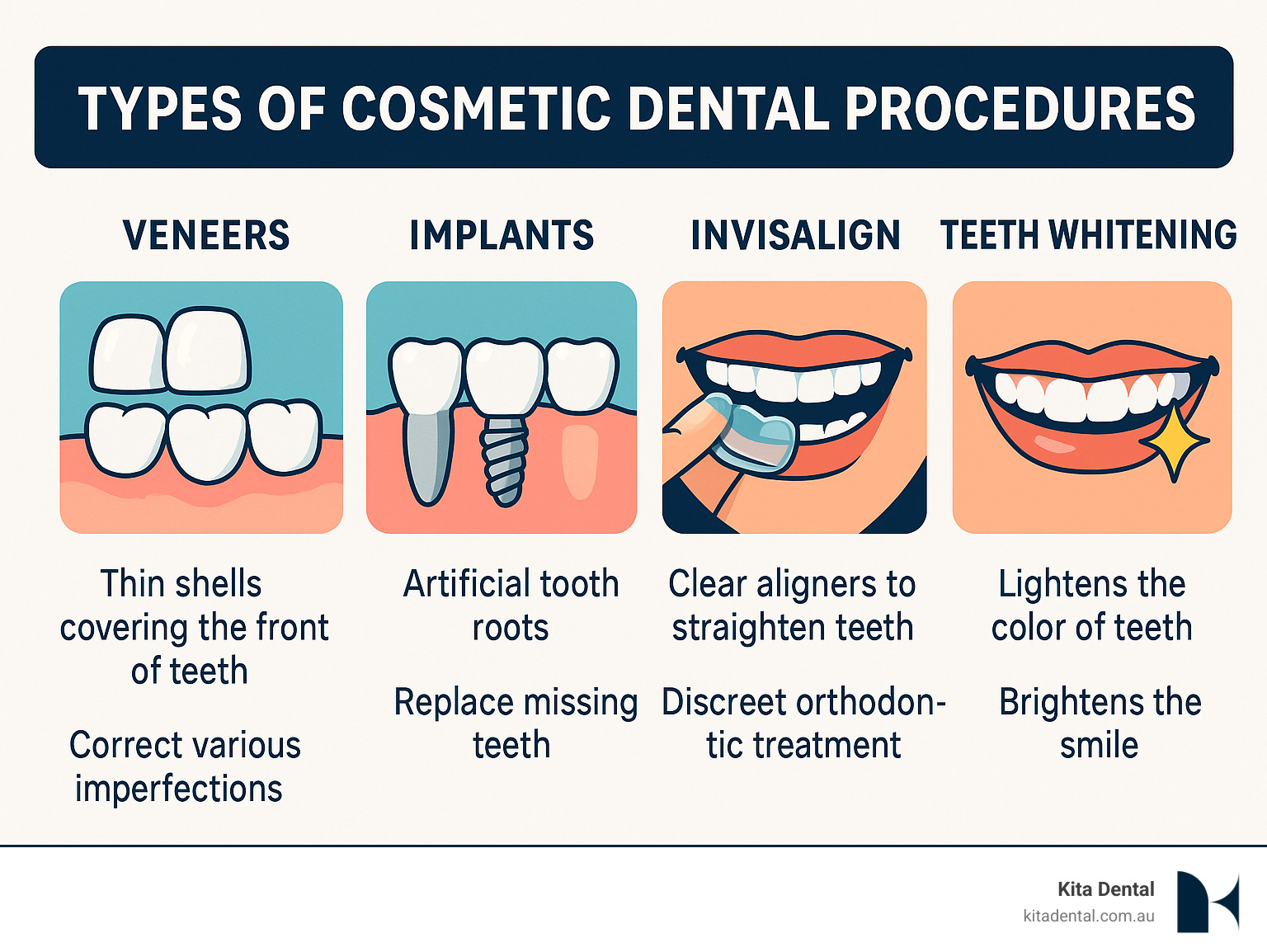 Infographic on Types of Cosmetic Dental Procedures: Veneers, Implants, Invisalign, and Teeth Whitening, with descriptions of each and their benefits - cosmetic dentist western sydney infographic Infographic on Types of Cosmetic Dental Procedures: Veneers, Implants, Invisalign, and Teeth Whitening, with descriptions of each and their benefits - cosmetic dentist western sydney infographic