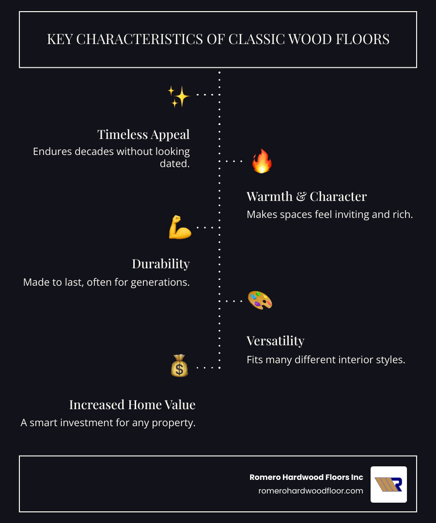 Infographic showing key characteristics of classic wood floor designs and popular patterns like Straight, Herringbone, Chevron, and Parquet - Classic wood floor designs infographic infographic-line-5-steps-dark