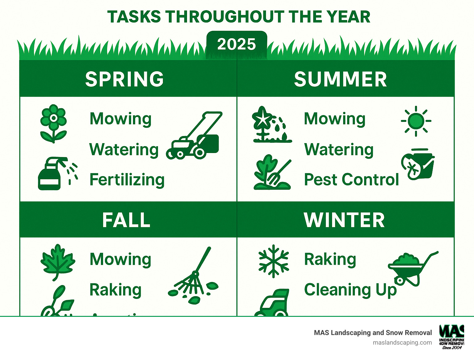 Infographic of essential lawn care and maintenance tasks throughout the year - lawn care and maintenance infographic Infographic of essential lawn care and maintenance tasks throughout the year - lawn care and maintenance infographic