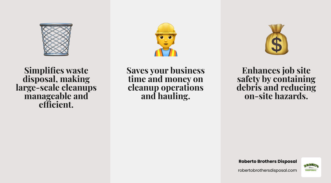 Infographic explaining the key benefits of using a roll-off dumpster for commercial projects, including efficiency, cost savings, and improved job site safety - Commercial roll off infographic 3_facts_emoji_grey
