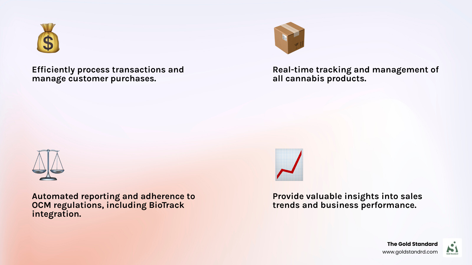 Infographic detailing essential features of a New York cannabis POS system including state track-and-trace integration, compliance automation, payment processing, inventory management, and customer relationship management - cannabis pos systems new york infographic 4_facts_emoji_light-gradient