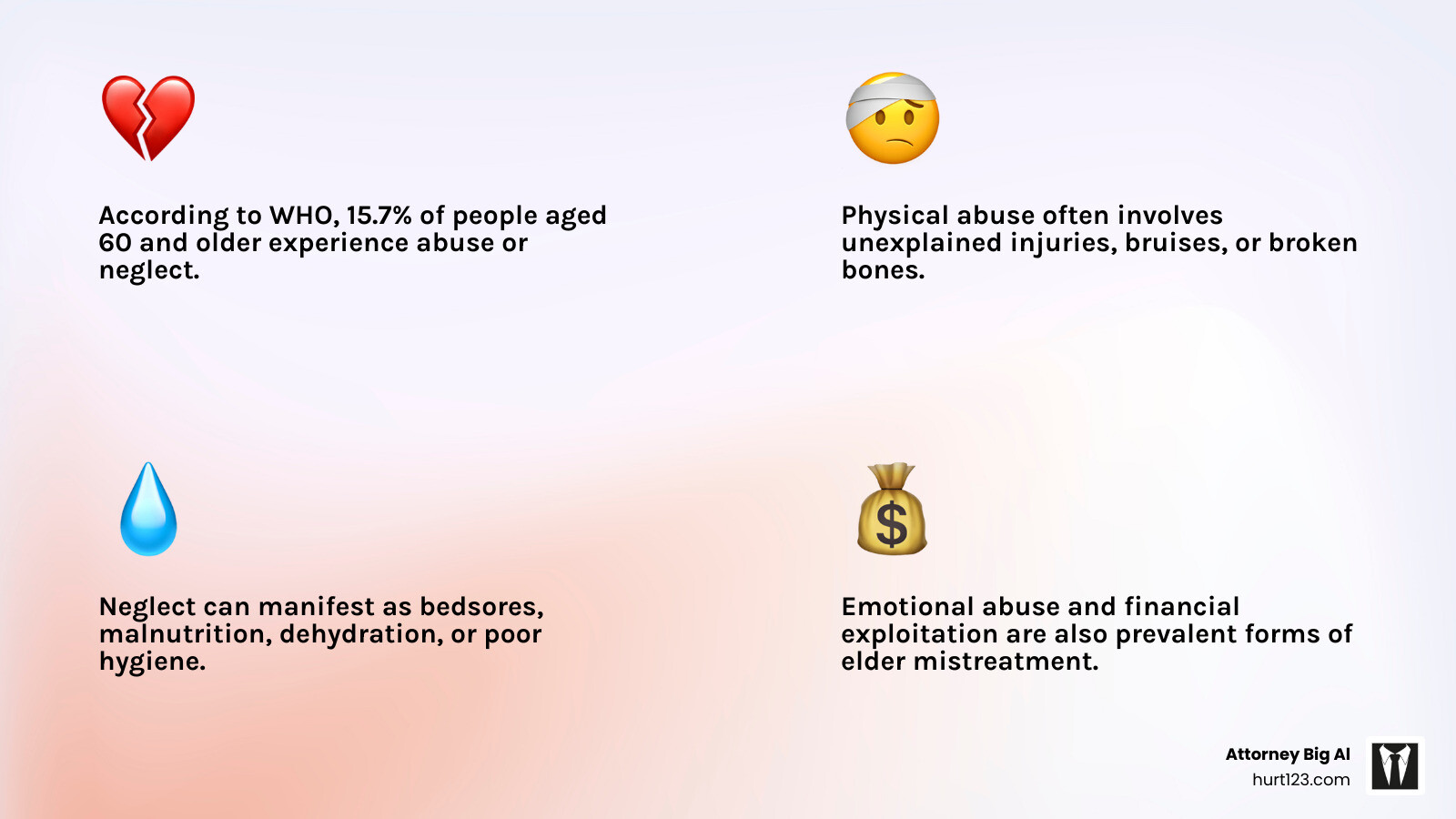 Infographic detailing common types of nursing home abuse and neglect, including physical abuse, neglect, financial exploitation, and their prevalence statistics. - nursing home lawyers near me infographic 4_facts_emoji_light-gradient Infographic detailing common types of nursing home abuse and neglect, including physical abuse, neglect, financial exploitation, and their prevalence statistics. - nursing home lawyers near me infographic 4_facts_emoji_light-gradient