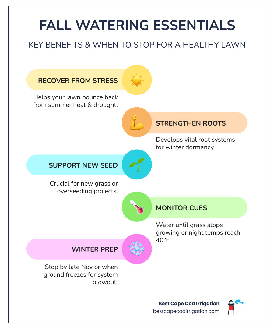 Infographic summarizing the key benefits and timing of fall lawn watering, showing icons for summer recovery, root strengthening, winter preparation, and optimal watering cessation points like freezing ground and late November. - fall lawn watering infographic infographic-line-5-steps-colors Infographic summarizing the key benefits and timing of fall lawn watering, showing icons for summer recovery, root strengthening, winter preparation, and optimal watering cessation points like freezing ground and late November. - fall lawn watering infographic infographic-line-5-steps-colors