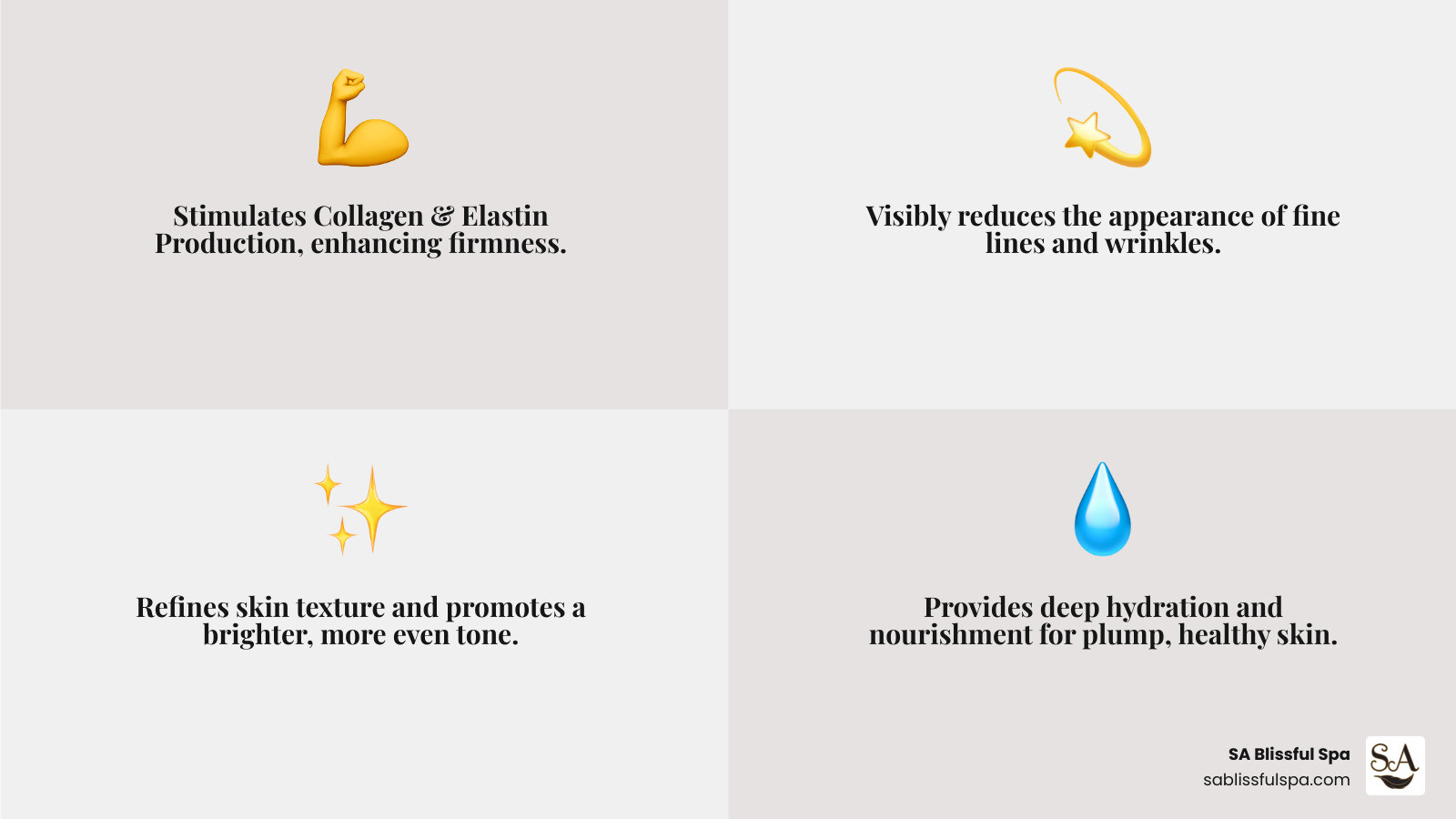 Infographic detailing key benefits of anti-wrinkle facials, including collagen boosting, improved texture, and deep hydration - anti wrinkle facial infographic 4_facts_emoji_grey