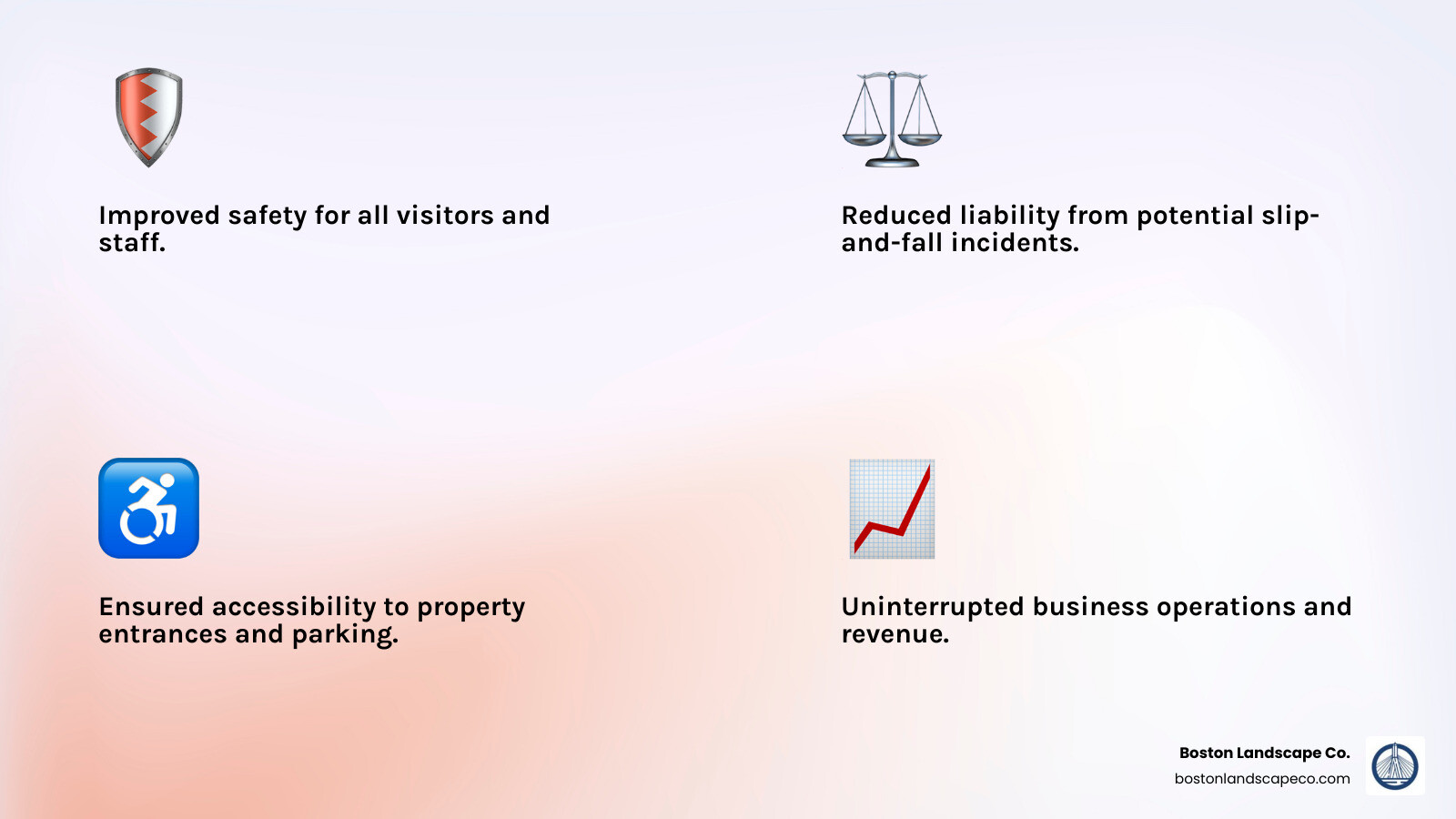 Infographic explaining the key benefits of professional snow management: Improved Safety, Reduced Liability, Ensured Accessibility, and Uninterrupted Business Operations. - commercial snow management service infographic 4_facts_emoji_light-gradient