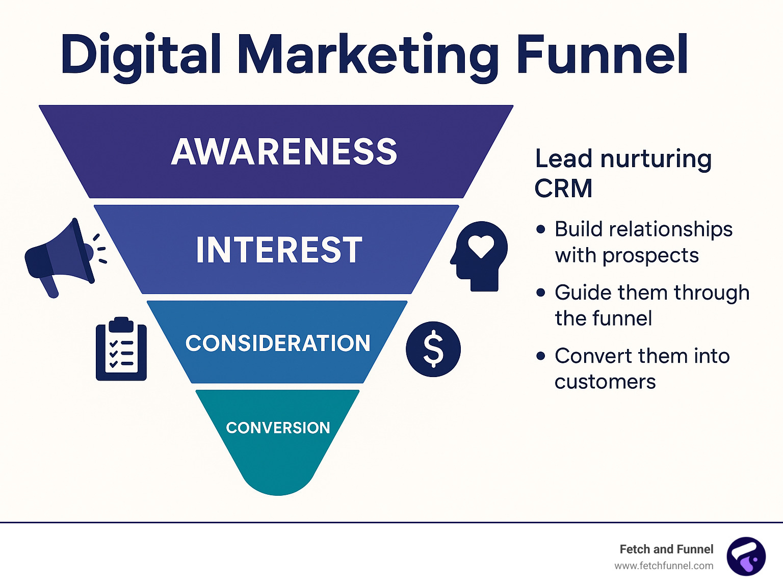 Digital marketing funnel infographic - lead nurturing crm infographic Digital marketing funnel infographic - lead nurturing crm infographic