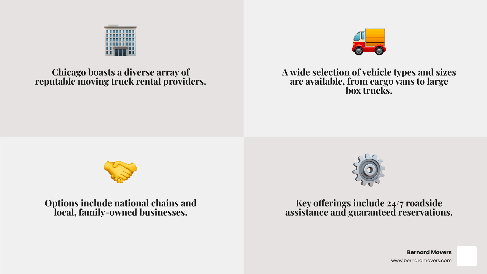 Infographic comparing major Chicago moving truck rental companies and their key offerings - Chicago moving truck rental infographic 4_facts_emoji_grey