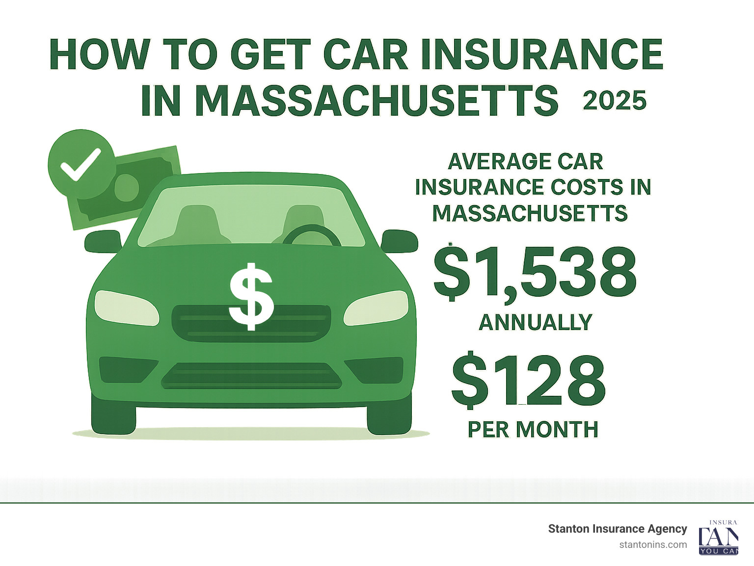Infographic showing average car insurance costs in Massachusetts as $1,538 annually or $128 per month - how to get car insurance in massachusetts infographic 
