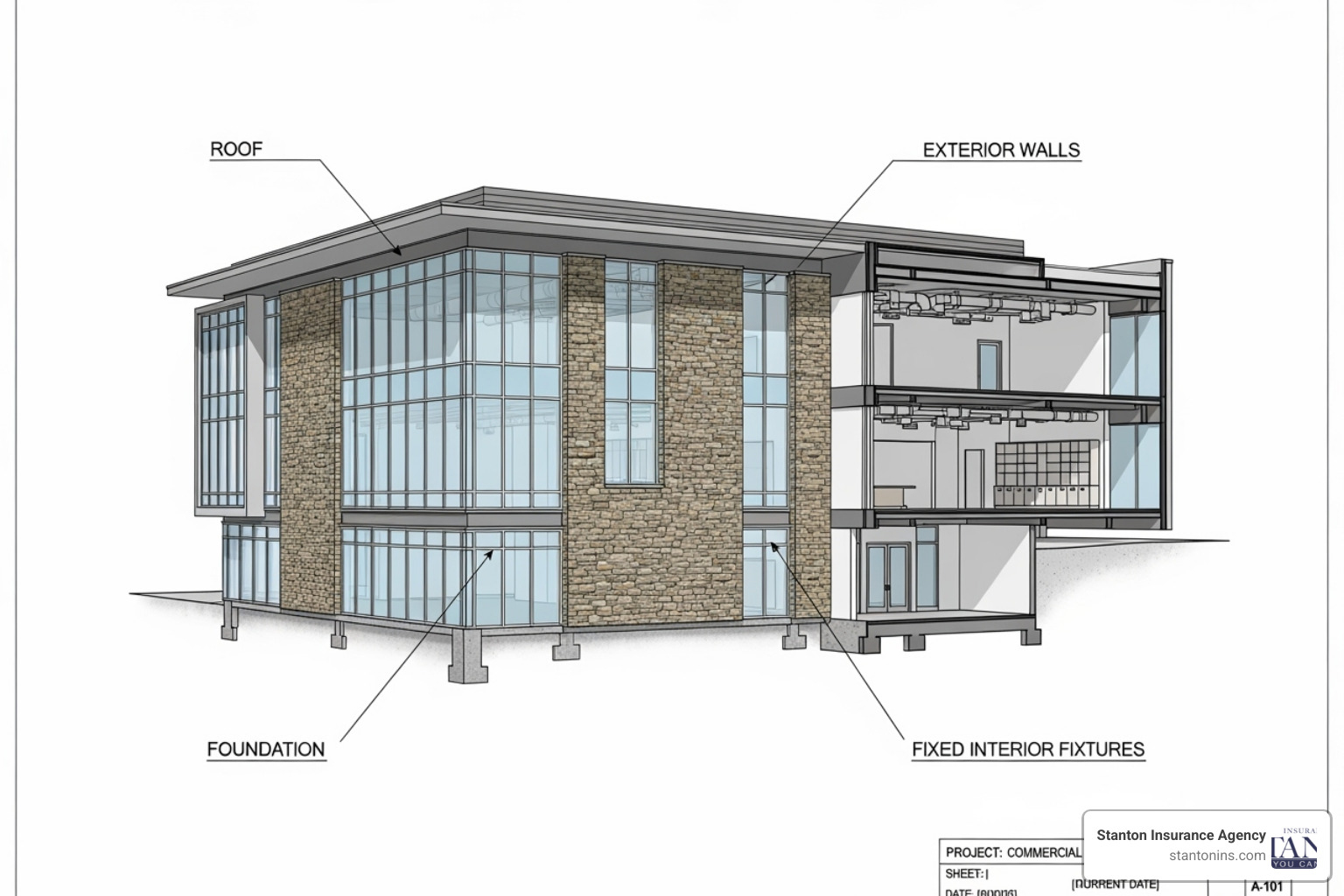 Diagram of a commercial building with callouts for roof, walls, foundation, and fixtures - what can be covered under citizens commercial property insurance