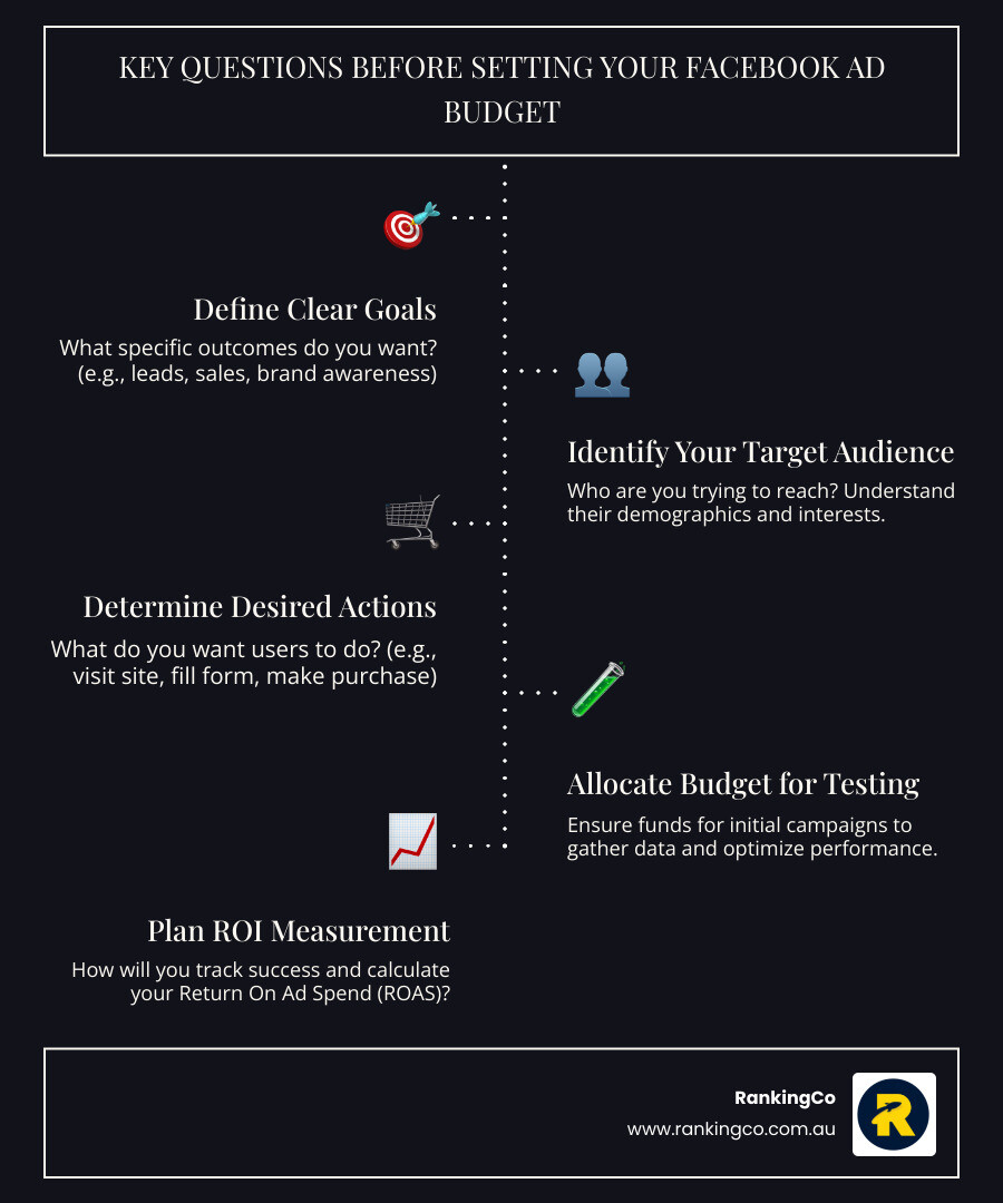 Infographic – five key questions before setting a Facebook ad budget