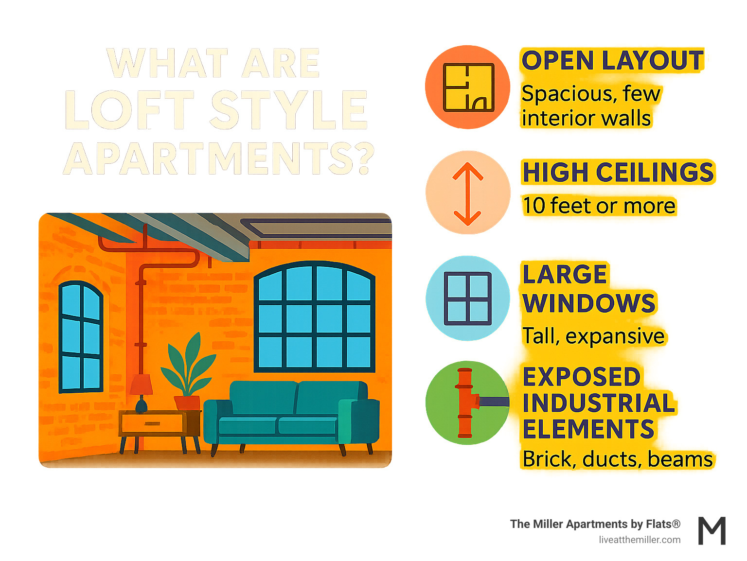 Infographic detailing key characteristics of a loft apartment including open layouts, high ceilings, large windows, and exposed industrial elements - what are loft style apartments infographic 