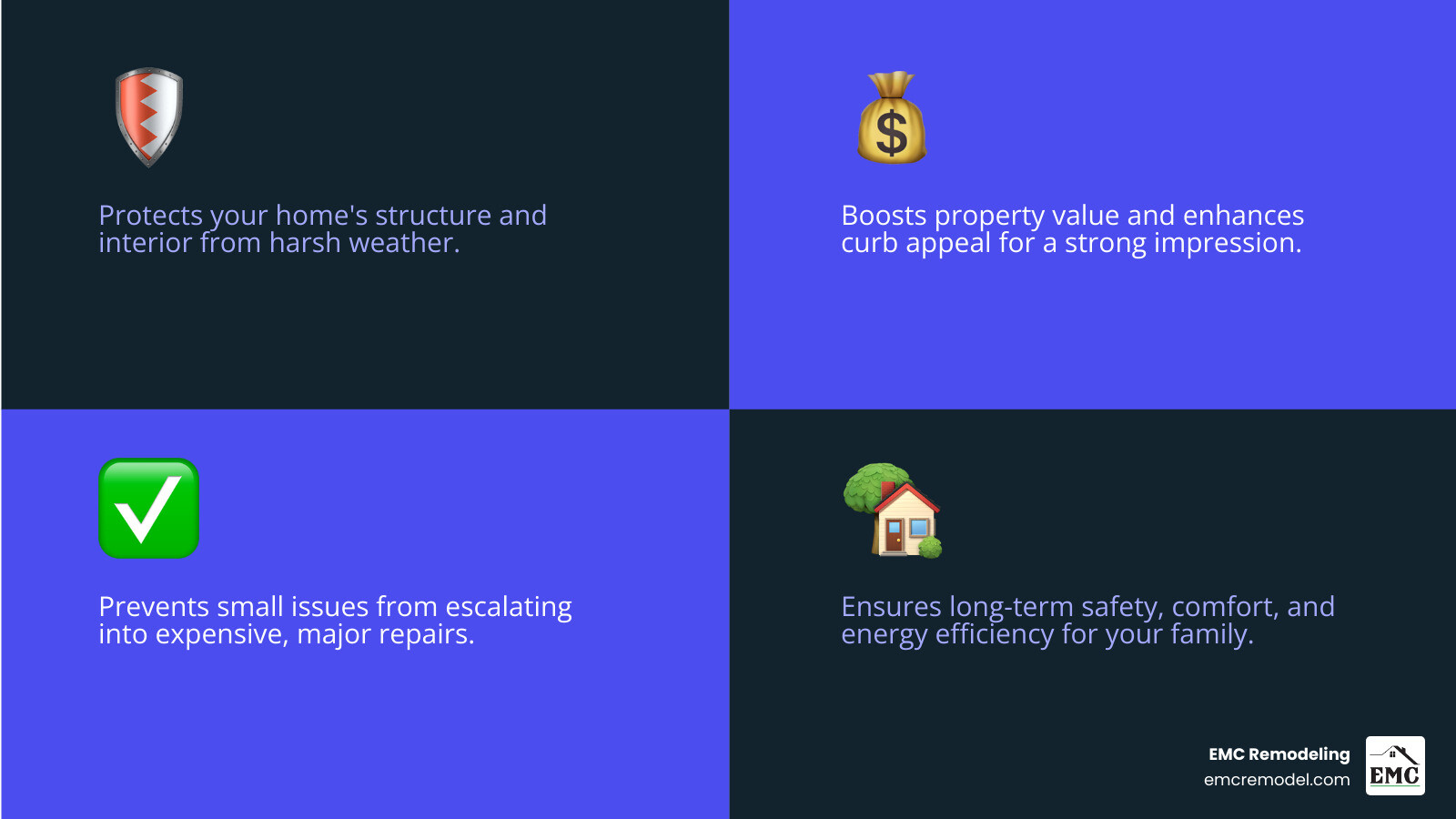 Comprehensive guide showing the most important exterior home repair services including roofing, siding, windows, gutters, and maintenance schedules with cost-saving benefits and when to call professionals - exterior home repair infographic 4_facts_emoji_blue