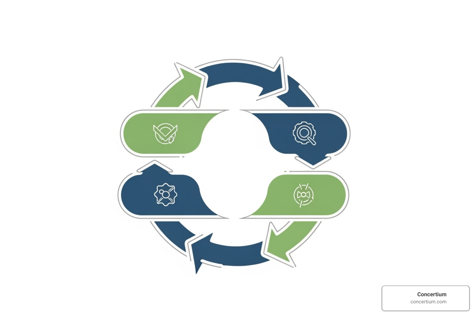 circular flow diagram with the four stages of risk management - Risk management cybersecurity