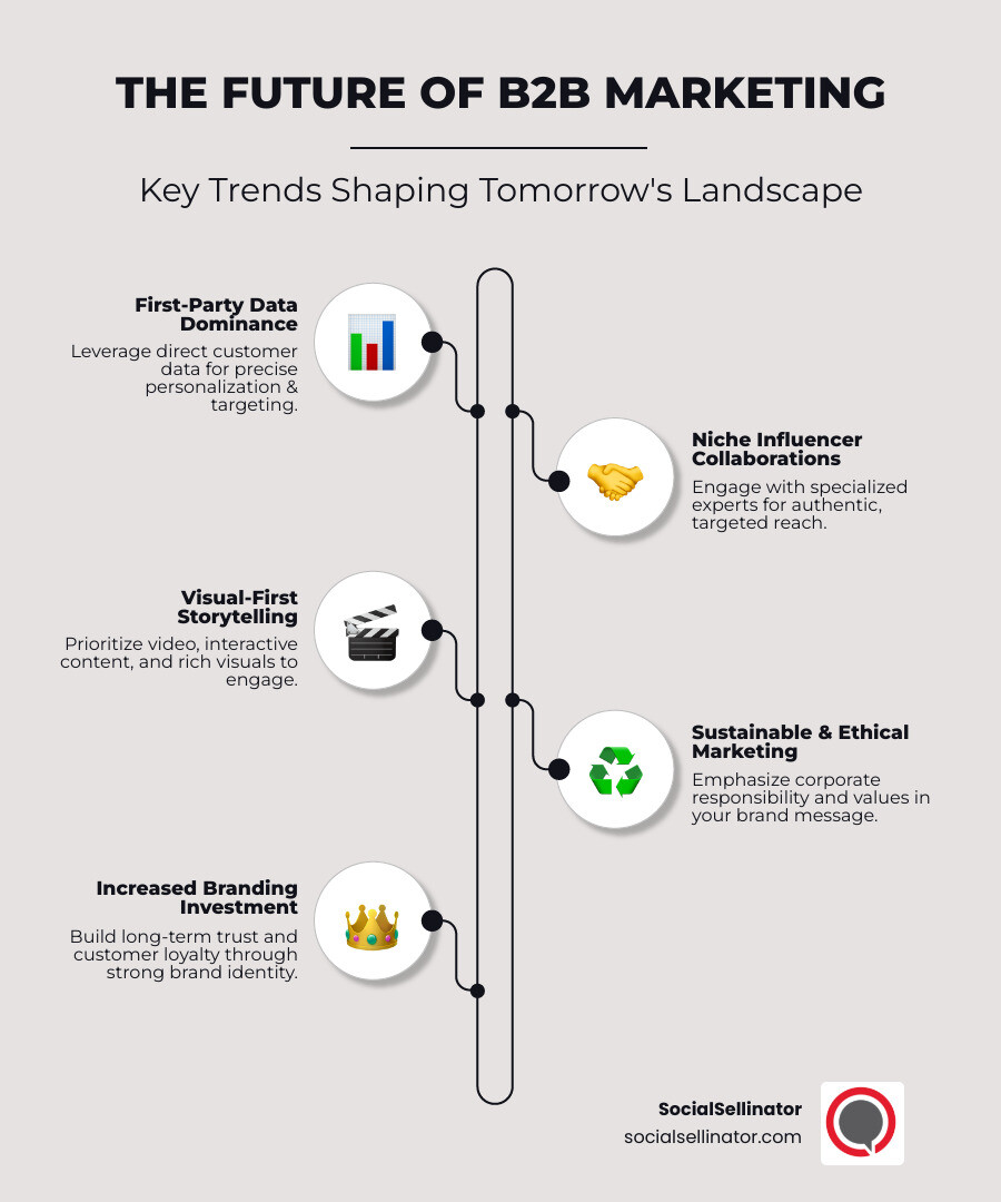 Infographic displaying key B2B marketing trends for the upcoming year, including data privacy, visual content, and ethical marketing. - B2B Marketing infographic infographic-line-5-steps-neat_beige