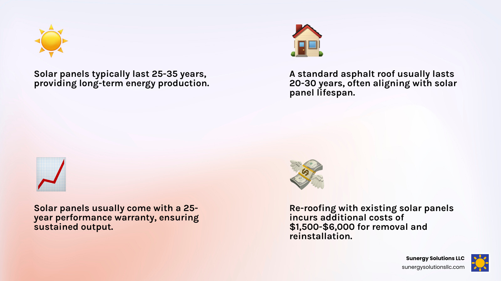 Infographic explaining the lifespan of a typical asphalt roof versus a solar panel system - do solar companies replace your roof infographic 4_facts_emoji_light-gradient Infographic explaining the lifespan of a typical asphalt roof versus a solar panel system - do solar companies replace your roof infographic 4_facts_emoji_light-gradient