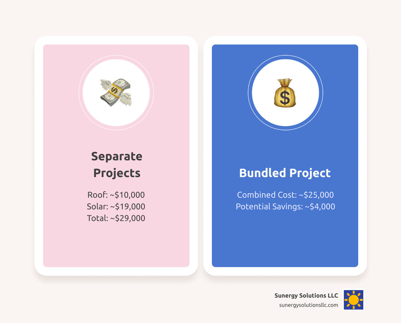 Infographic comparing the costs of separate vs. bundled roof and solar projects - do solar companies replace your roof infographic comparison-2-items-casual Infographic comparing the costs of separate vs. bundled roof and solar projects - do solar companies replace your roof infographic comparison-2-items-casual