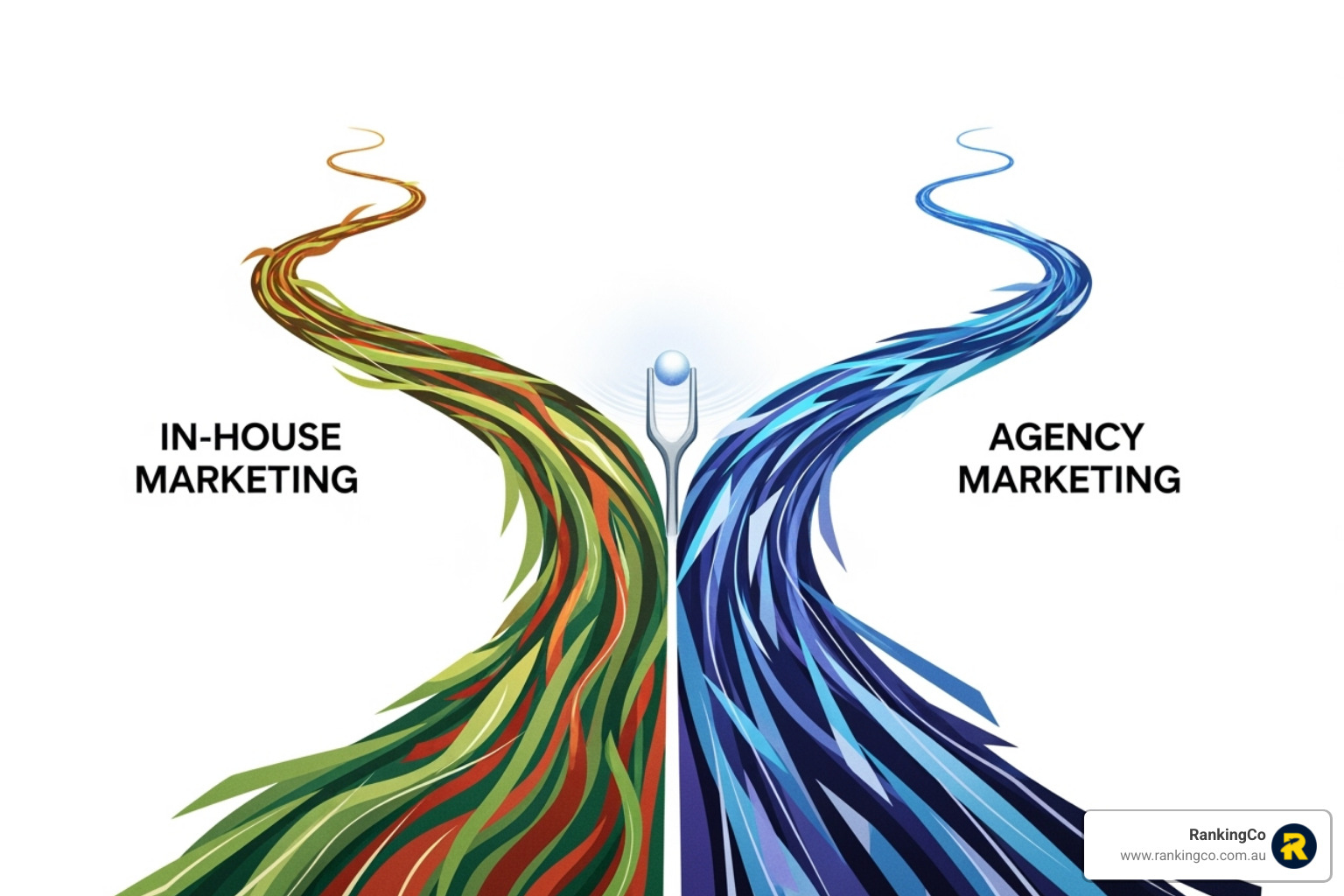 flowchart illustrating the decision-making process between in-house and agency marketing - how much money should a small business spend on advertising