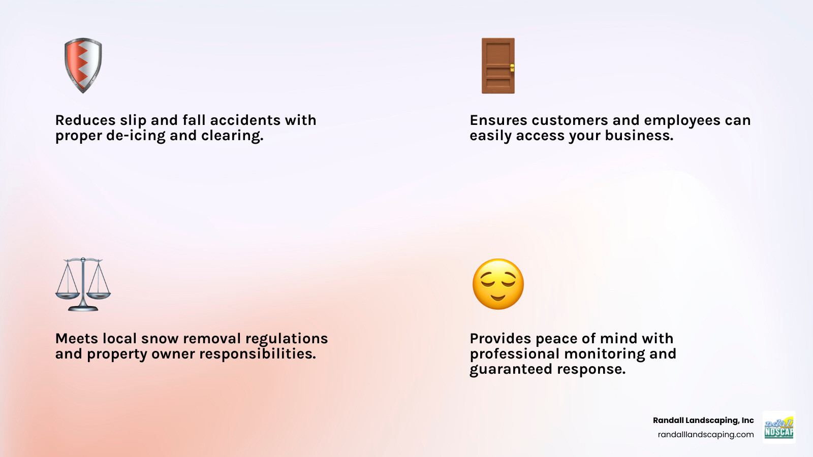 Infographic showing the four key benefits of professional commercial snow removal: Safety - Reduces slip and fall accidents with proper de-icing and clearing; Accessibility - Ensures customers and employees can reach your business; Compliance - Meets local snow removal regulations and property owner responsibilities; Peace of Mind - Professional monitoring and guaranteed response times protect your operations - commercial snow plowing companies infographic 4_facts_emoji_light-gradient