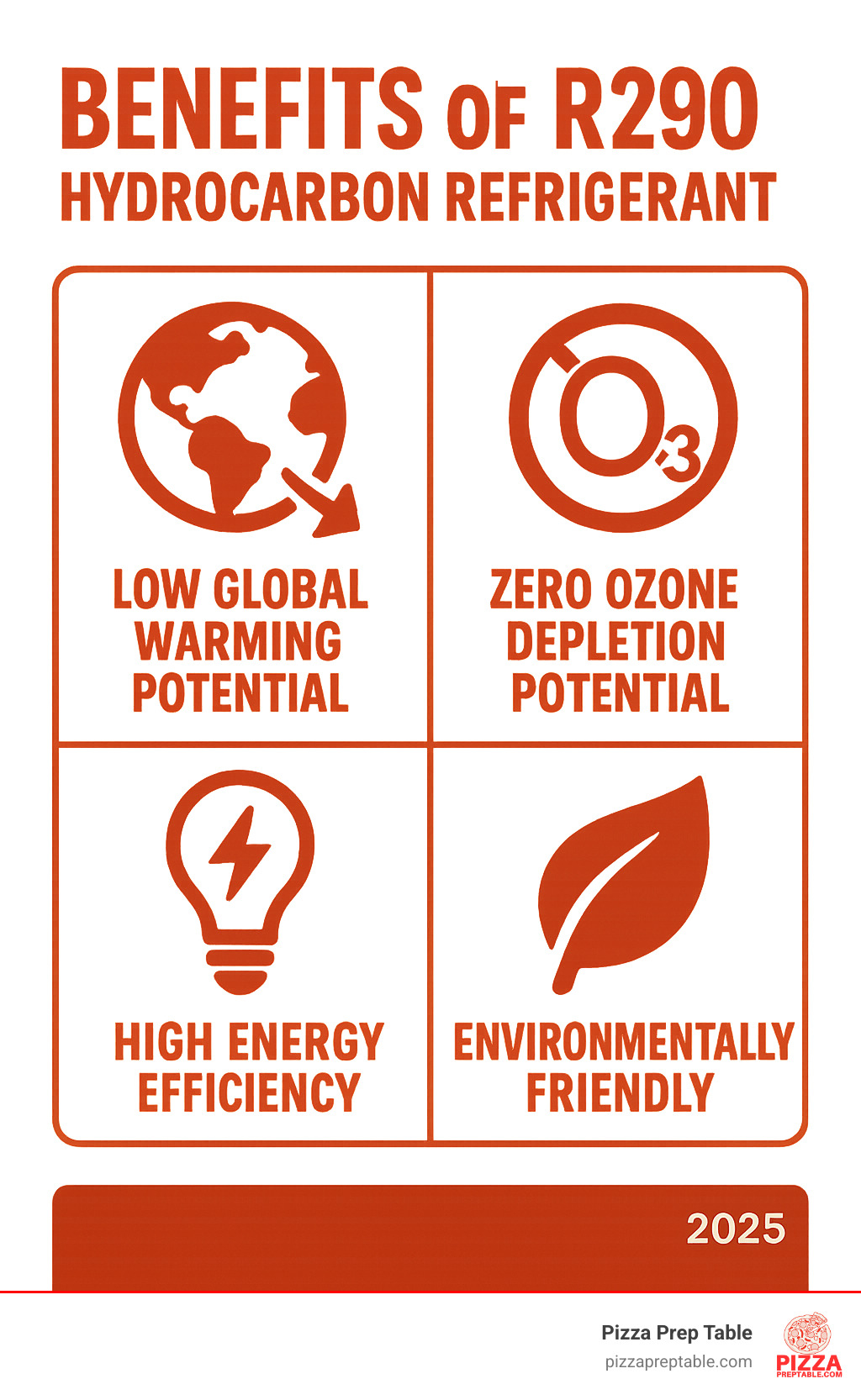 Benefits of R290 Hydrocarbon Refrigerant - pizza prep table infographic 