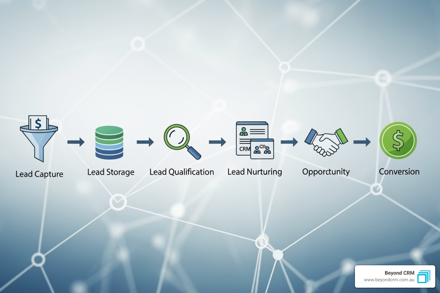 dashboard showing key performance indicators - lead management system workflow dashboard showing key performance indicators - lead management system workflow