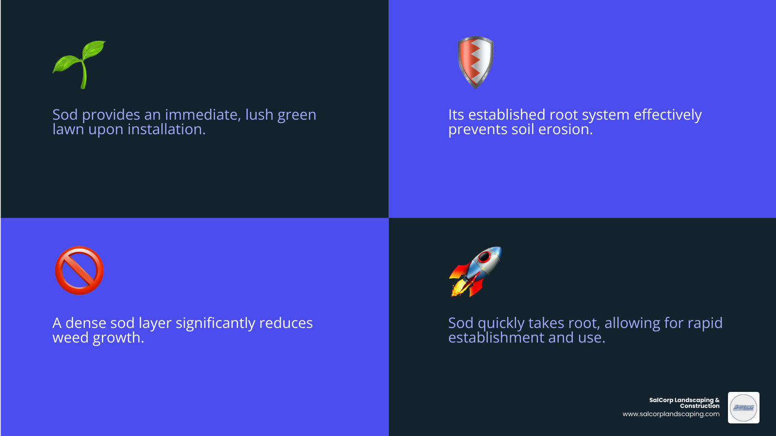 Infographic detailing key benefits of professional sod installation: instant green lawn, erosion control, weed reduction, rapid establishment, and increased property value - companies that lay sod infographic 4_facts_emoji_blue