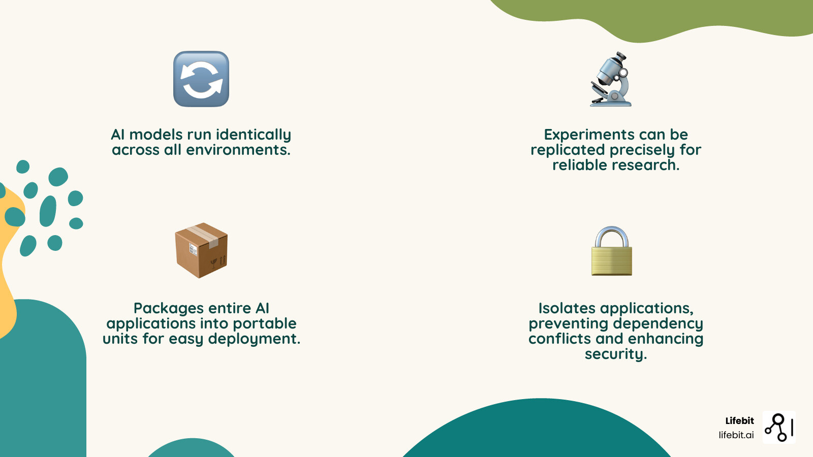 Infographic illustrating Docker's benefits for AI development and deployment: showing how a consistent Docker container encapsulates code, libraries, and runtime, leading to improved reproducibility, simplified deployment, improved isolation, and efficient scalability for AI/ML models across different environments. - AI for docker infographic 4_facts_emoji_nature
