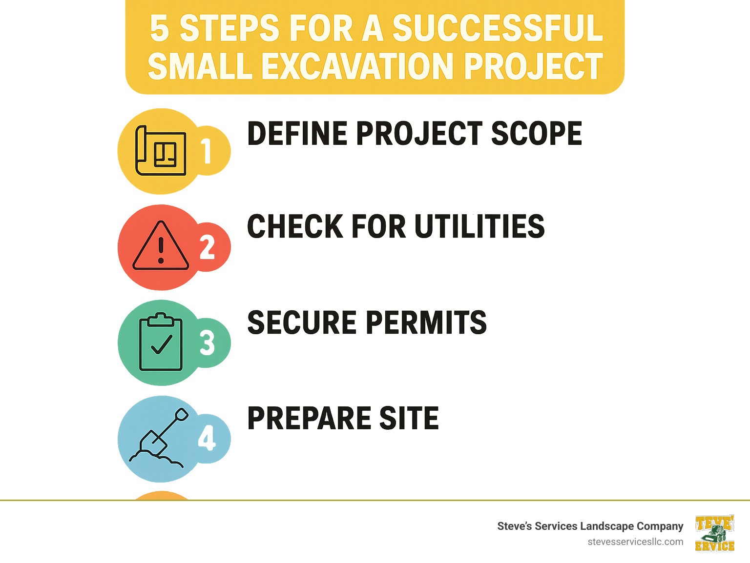 Infographic detailing 5 key steps for a successful small excavation project: 1. Define Project Scope, 2. Check for Utilities, 3. Secure Permits, 4. Prepare Site, 5. Hire a Pro - small job excavating infographic 