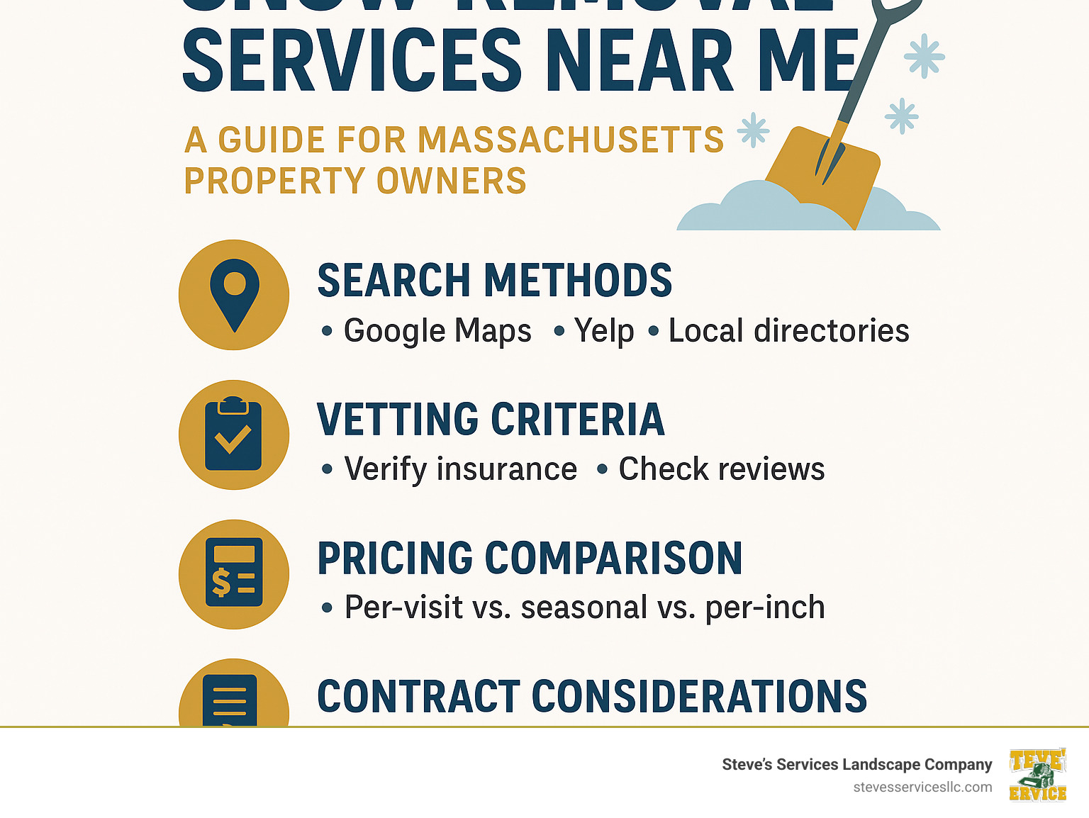 Comprehensive guide showing the process of finding local snow removal services, including search methods, vetting criteria, pricing comparison, and contract considerations for Massachusetts property owners - snow removal services near me infographic Comprehensive guide showing the process of finding local snow removal services, including search methods, vetting criteria, pricing comparison, and contract considerations for Massachusetts property owners - snow removal services near me infographic