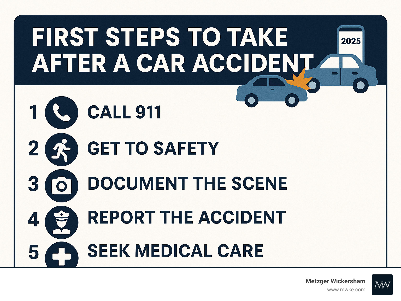 Infographic detailing the first 5 steps to take after a car accident - auto injury lawyer infographic 