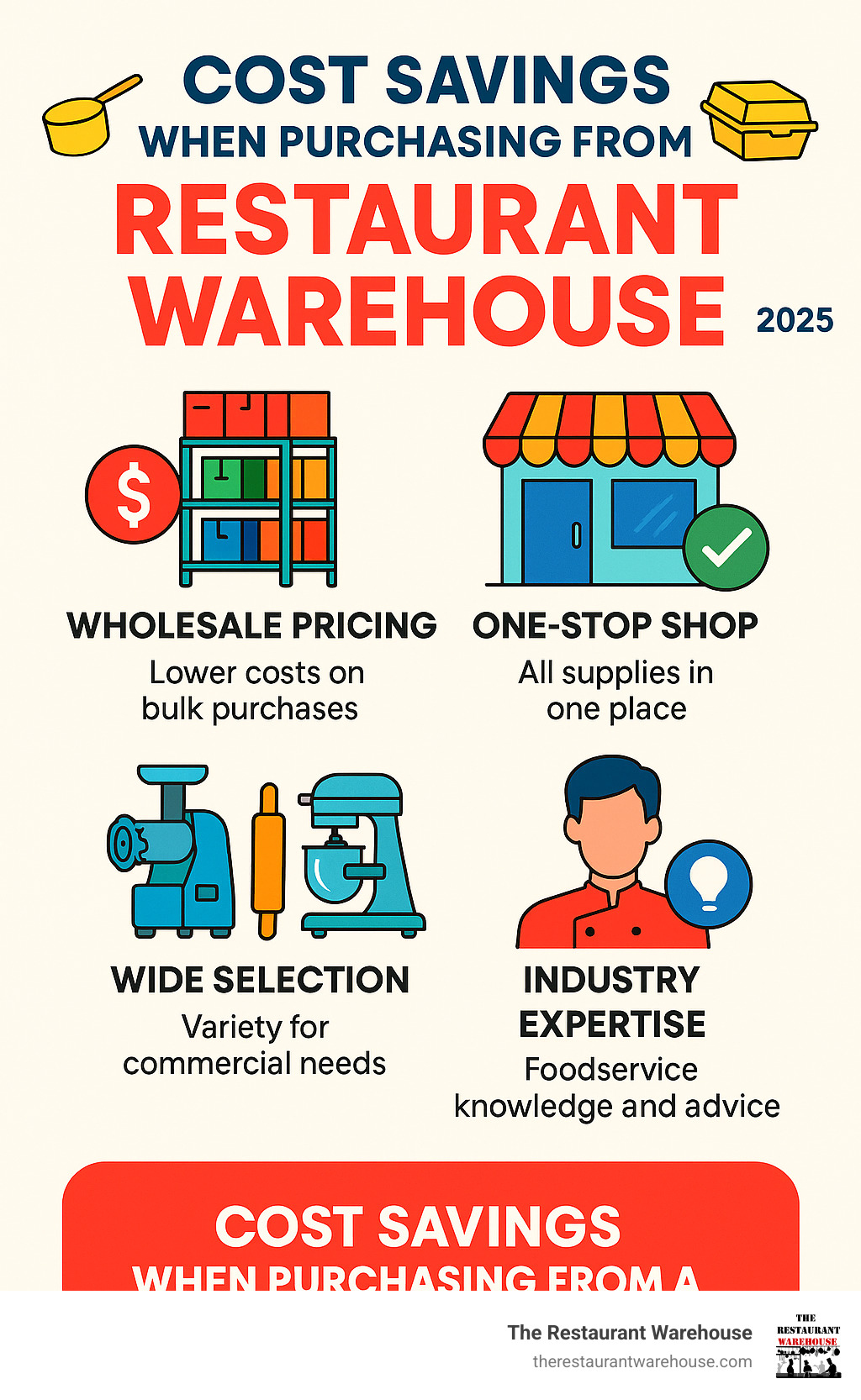 Infographic explaining cost savings when purchasing from a restaurant warehouse - restaurant warehouse supplies infographic 