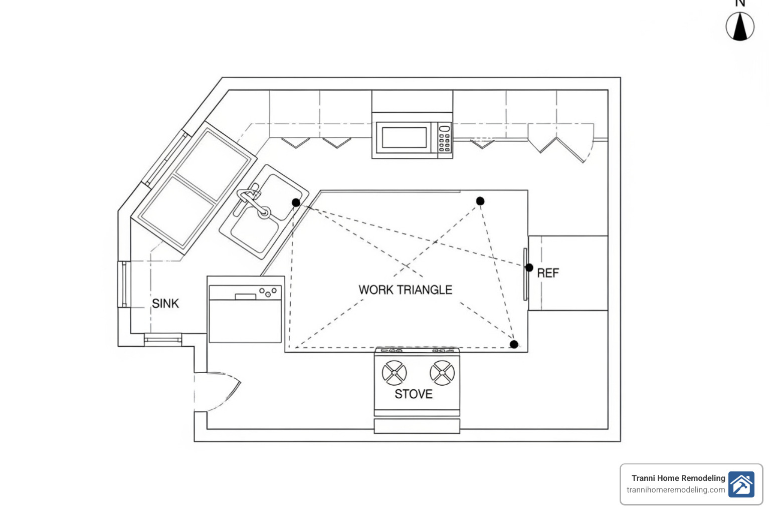 kitchen floor plan showing the work triangle - kitchen remodeling services near me