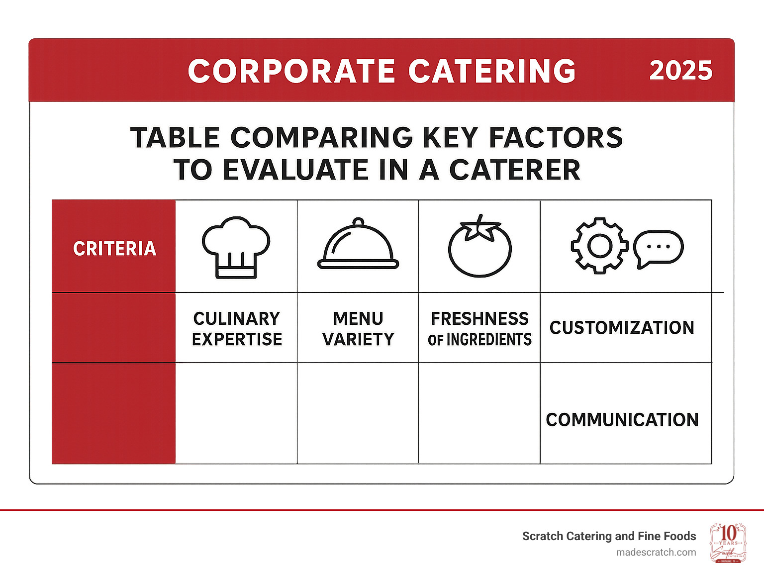Corporate Catering: #1 for Amazing Results