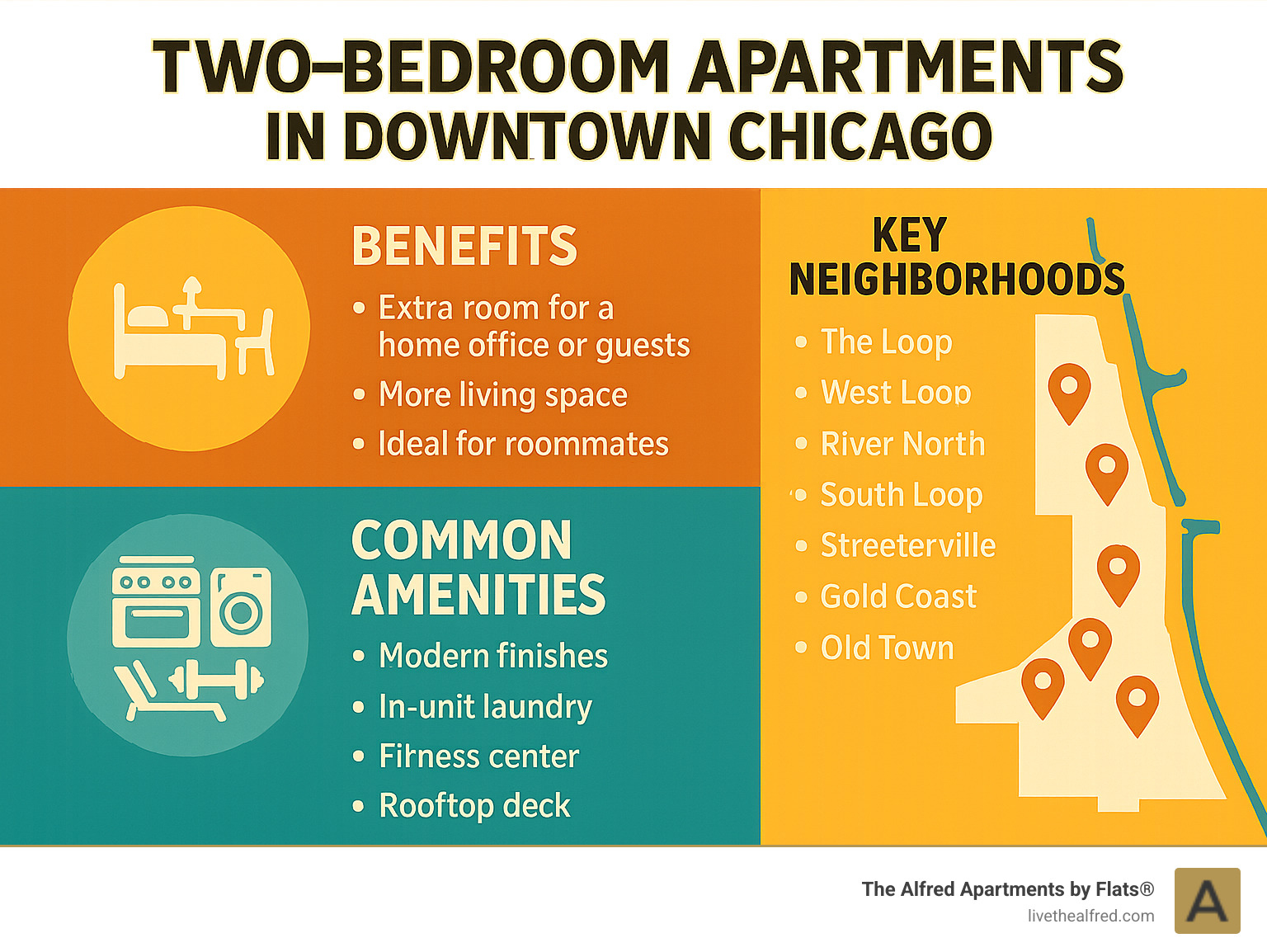 Infographic detailing the benefits, common amenities, and key neighborhoods for two-bedroom apartments in Downtown Chicago - two bedroom apartments in downtown chicago infographic 