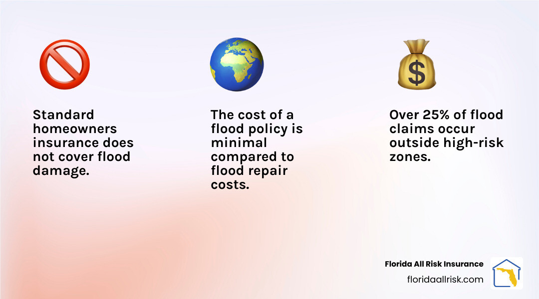 Infographic explaining the top 3 reasons to get flood insurance: 1. Standard home insurance doesn't cover floods. 2. Over 25% of flood claims are outside high-risk zones. 3. The cost of a policy is minimal compared to flood repair costs. - Flood insurance online quotes infographic 3_facts_emoji_light-gradient Infographic explaining the top 3 reasons to get flood insurance: 1. Standard home insurance doesn't cover floods. 2. Over 25% of flood claims are outside high-risk zones. 3. The cost of a policy is minimal compared to flood repair costs. - Flood insurance online quotes infographic 3_facts_emoji_light-gradient