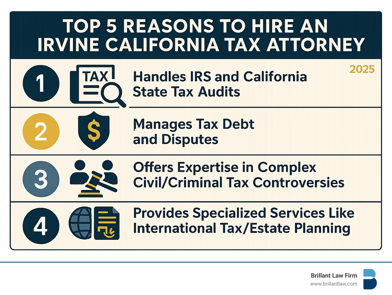Infographic outlining the top 5 reasons to hire an Irvine California Tax Attorney: Handles IRS and California state tax audits, manages tax debt and disputes, offers expertise in complex civil/criminal tax controversies, provides specialized services like international tax/estate planning, and leverages valuable experience as former IRS attorneys or CPAs.