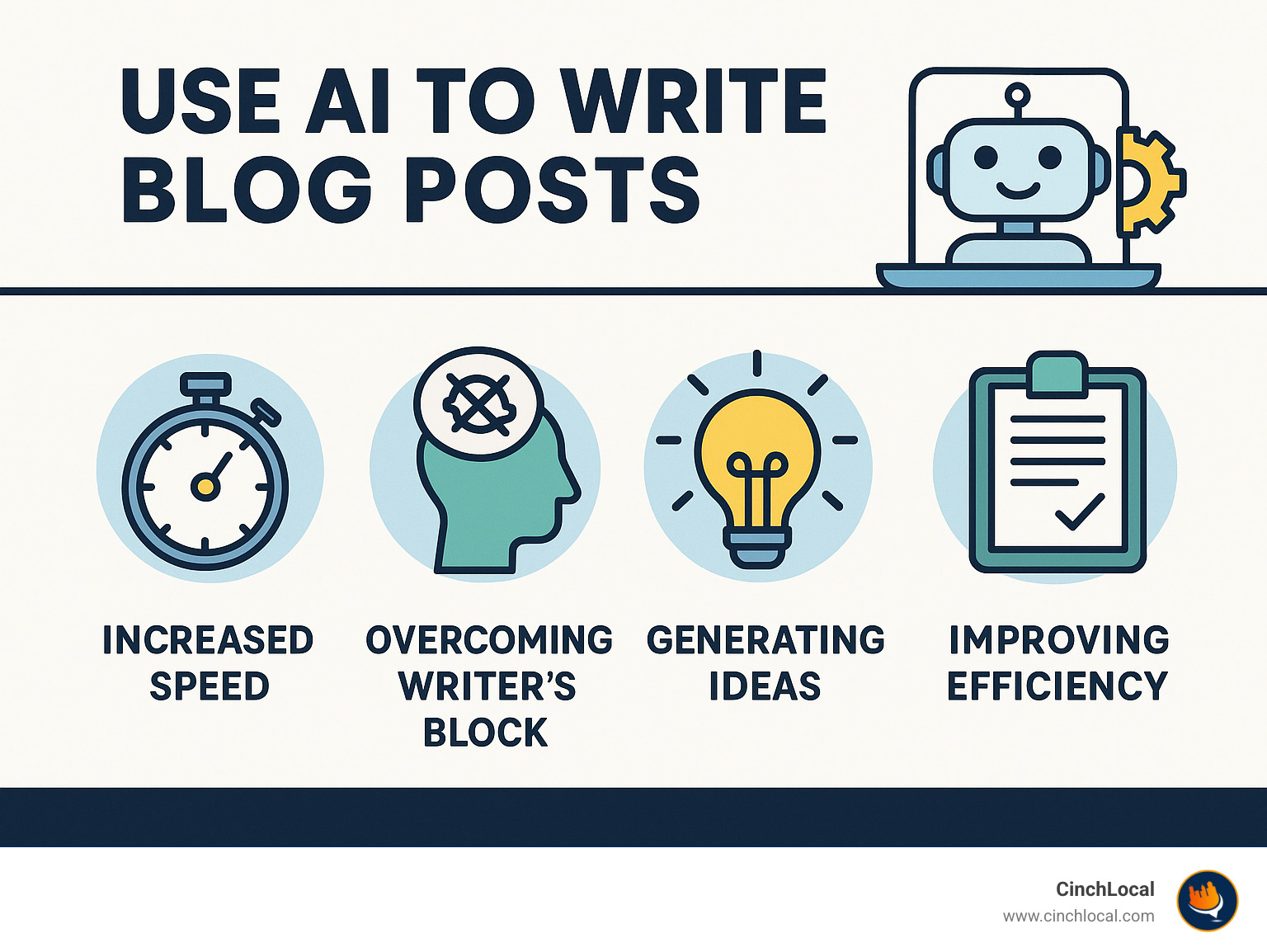 Infographic explaining the benefits of using AI for blogging: Increased Speed, Overcoming Writer's Block, Generating Ideas, and Improving Efficiency. - use ai to write blog posts infographic 