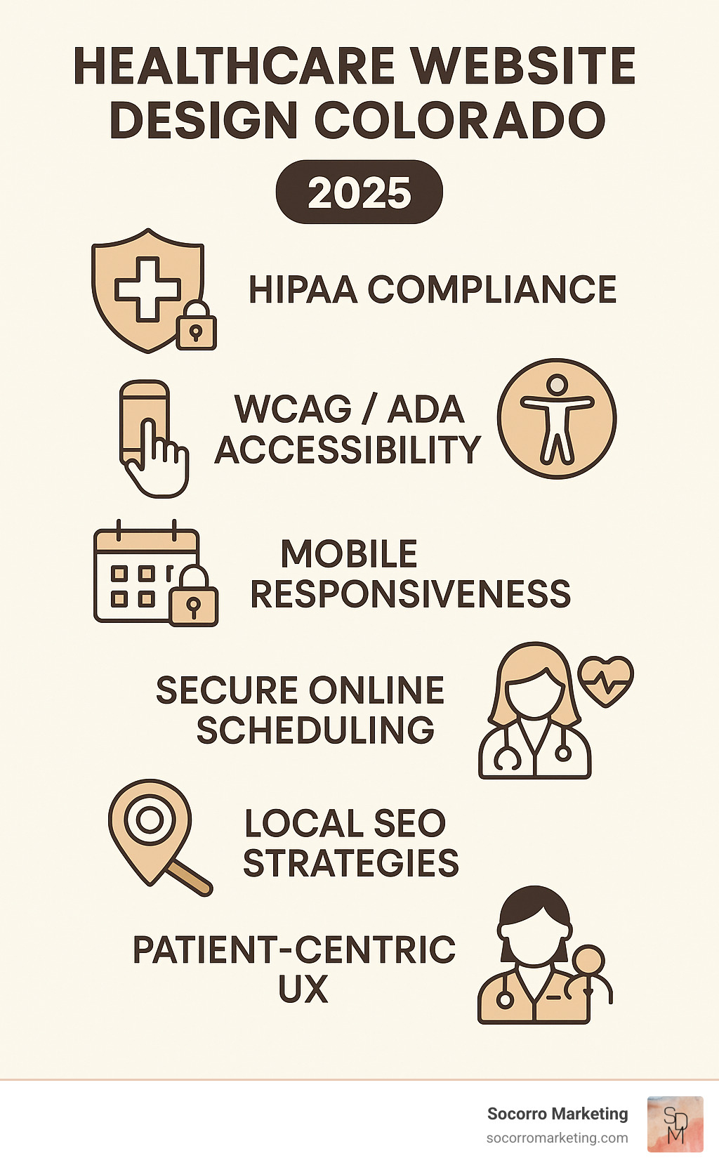 Infographic detailing key considerations for healthcare website design in Colorado, including HIPAA compliance, WCAG/ADA accessibility, mobile responsiveness, secure online scheduling, local SEO strategies, and patient-centric user experience. - healthcare website design Colorado infographic  Infographic detailing key considerations for healthcare website design in Colorado, including HIPAA compliance, WCAG/ADA accessibility, mobile responsiveness, secure online scheduling, local SEO strategies, and patient-centric user experience. - healthcare website design Colorado infographic