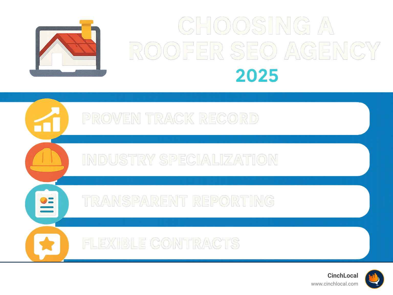 Infographic detailing key factors for choosing a roofer SEO agency including proven track record, industry specialization, transparent reporting, positive reputation, and flexible contracts - roofer seo agency infographic 