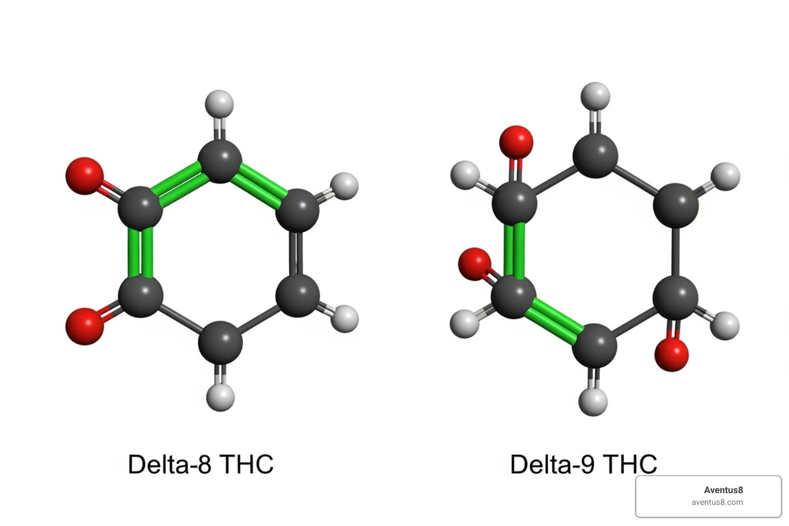 Molecular structures of Delta-8 THC and Delta-9 THC side-by-side, highlighting the double bond location - what is delta 8
