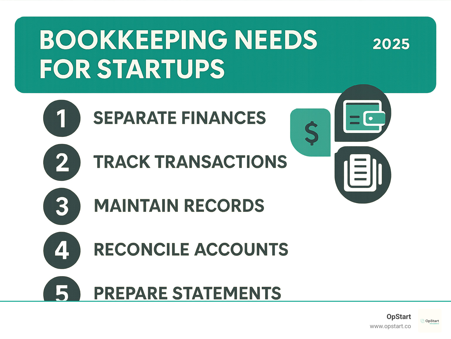 Infographic showing the top 5 critical bookkeeping needs for startups: separate finances, track transactions, maintain records, reconcile accounts, and prepare statements - bookkeeping needs for start ups infographic 