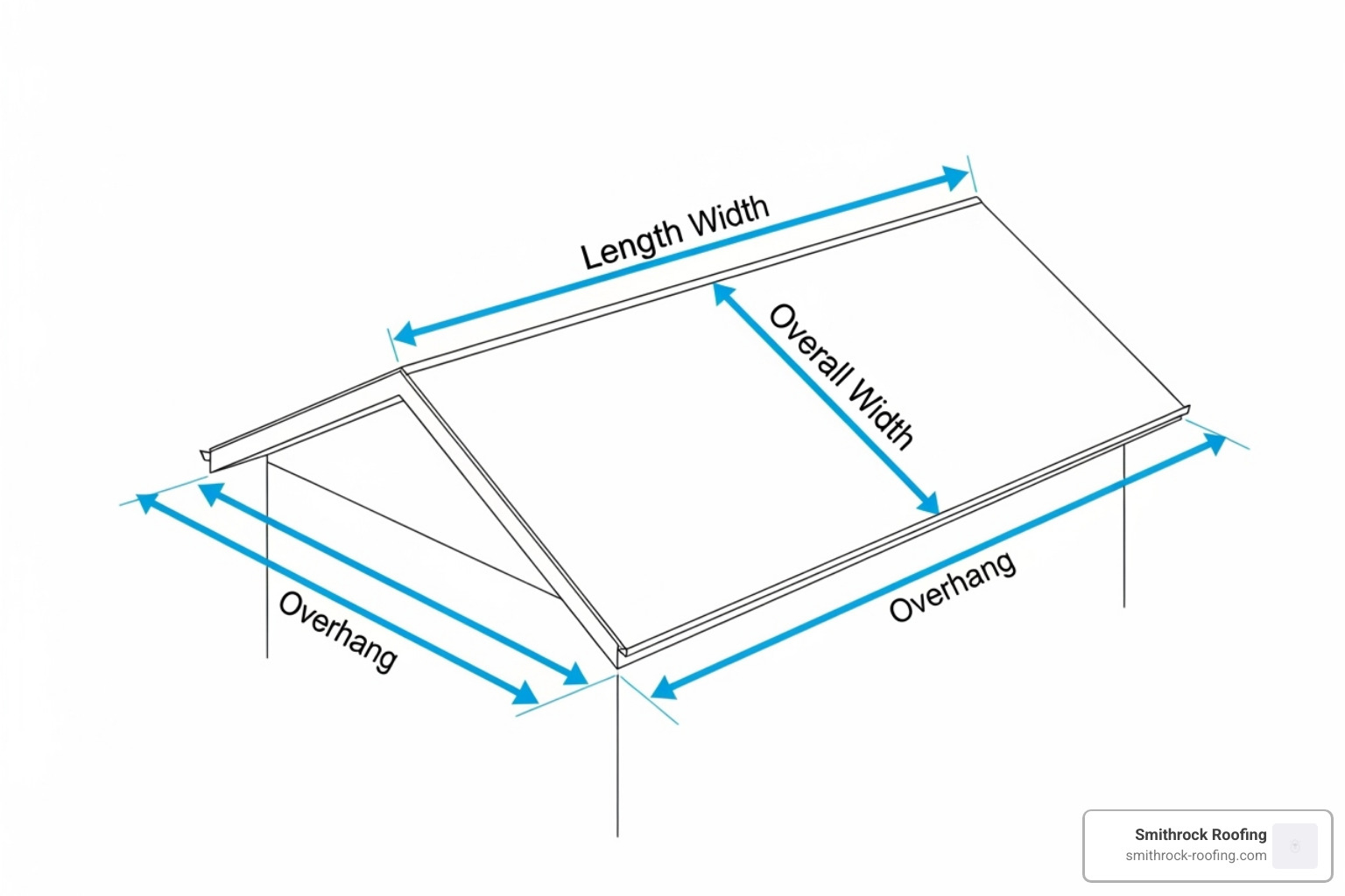 diagram showing roof measurements like length, width, and overhang - roofing calculator diagram showing roof measurements like length, width, and overhang - roofing calculator