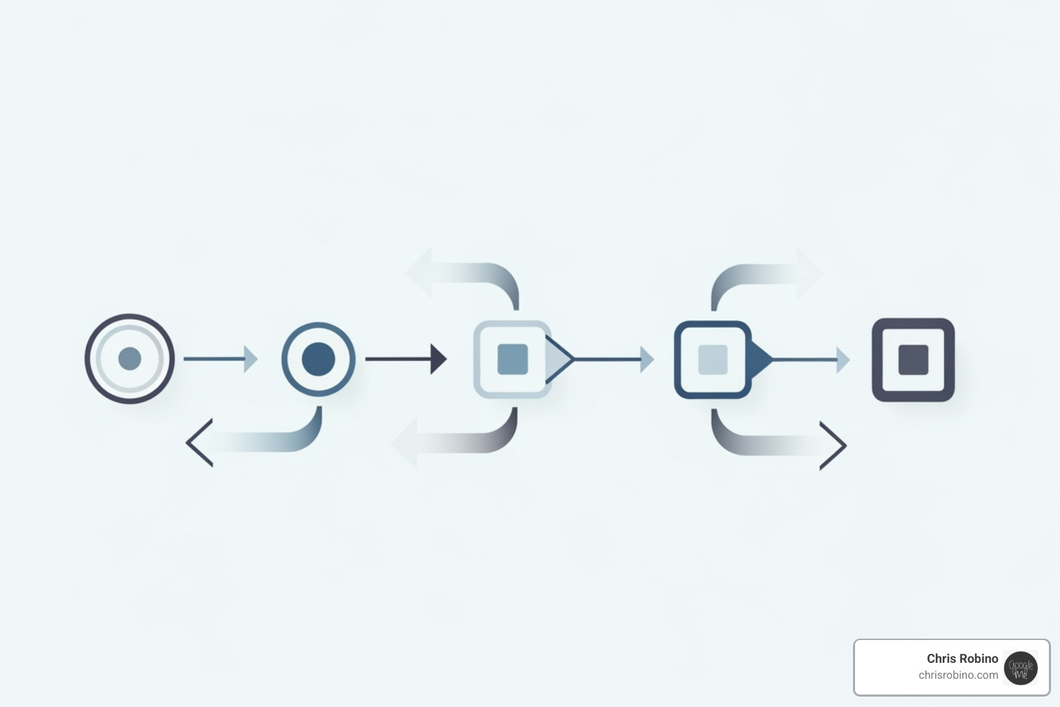 flowchart for a blockchain implementation project - blockchain technology implementation