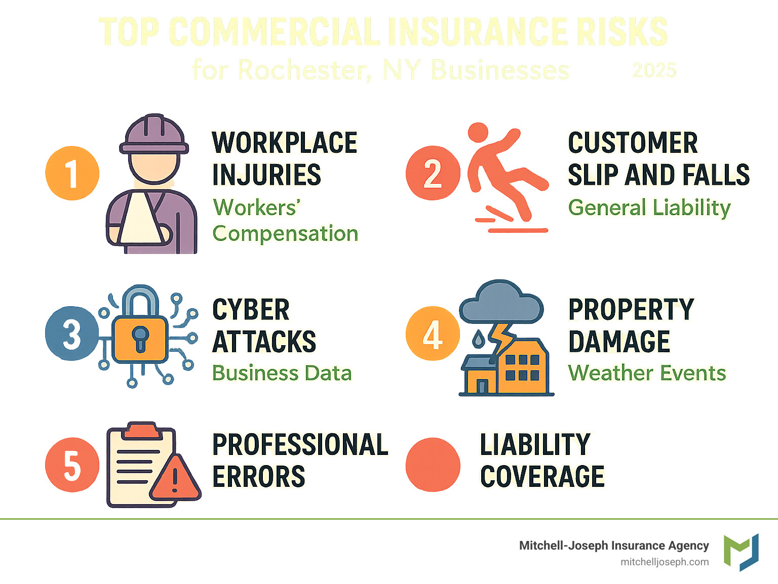 Business Insurance Risks Commercial Insurance Rochester NY: Secure 2025 Options