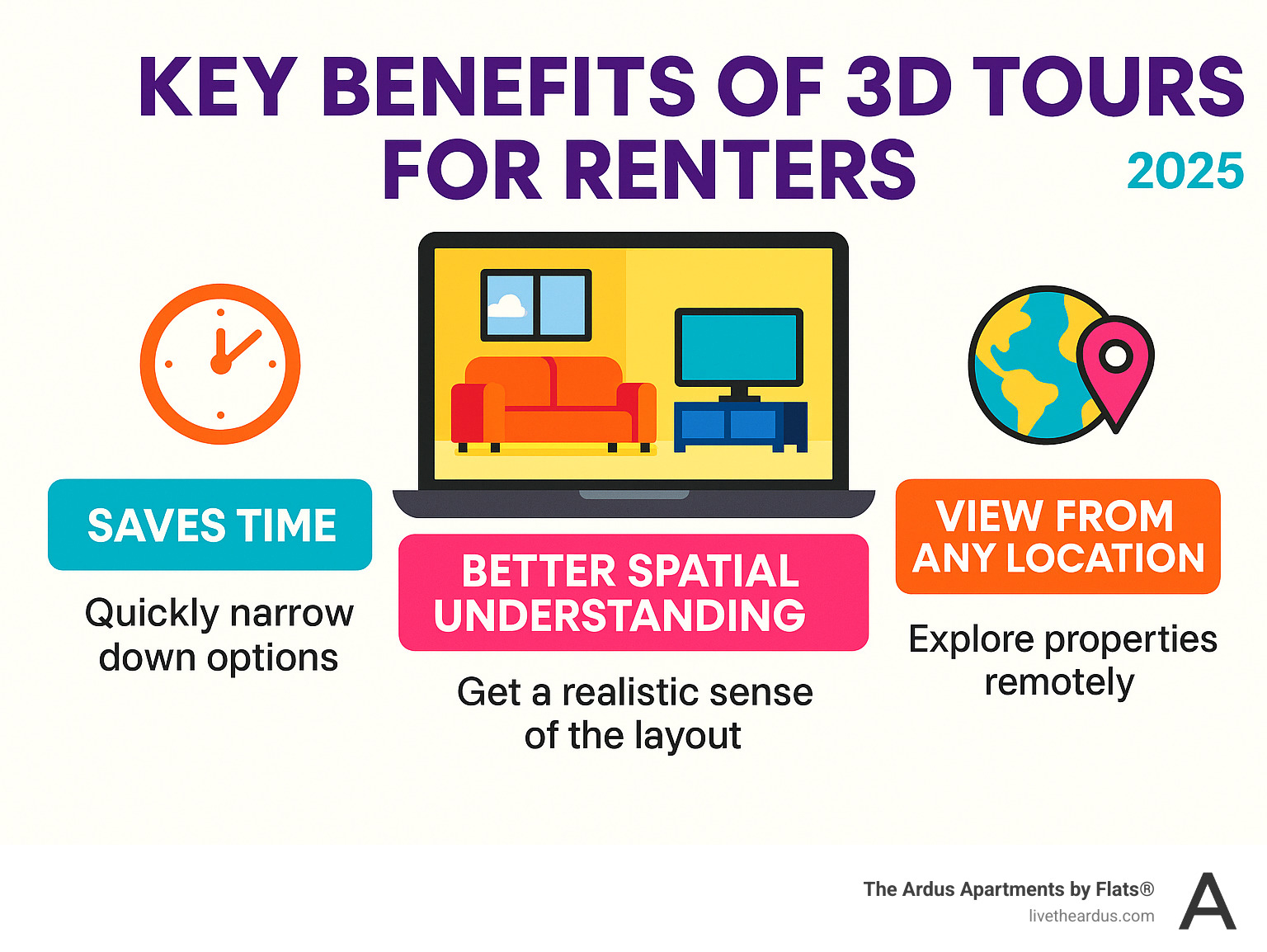 Infographic detailing the key benefits of 3D tours for renters, including saving time, better spatial understanding, and viewing properties from any location. - 3d apartment tour infographic Infographic detailing the key benefits of 3D tours for renters, including saving time, better spatial understanding, and viewing properties from any location. - 3d apartment tour infographic