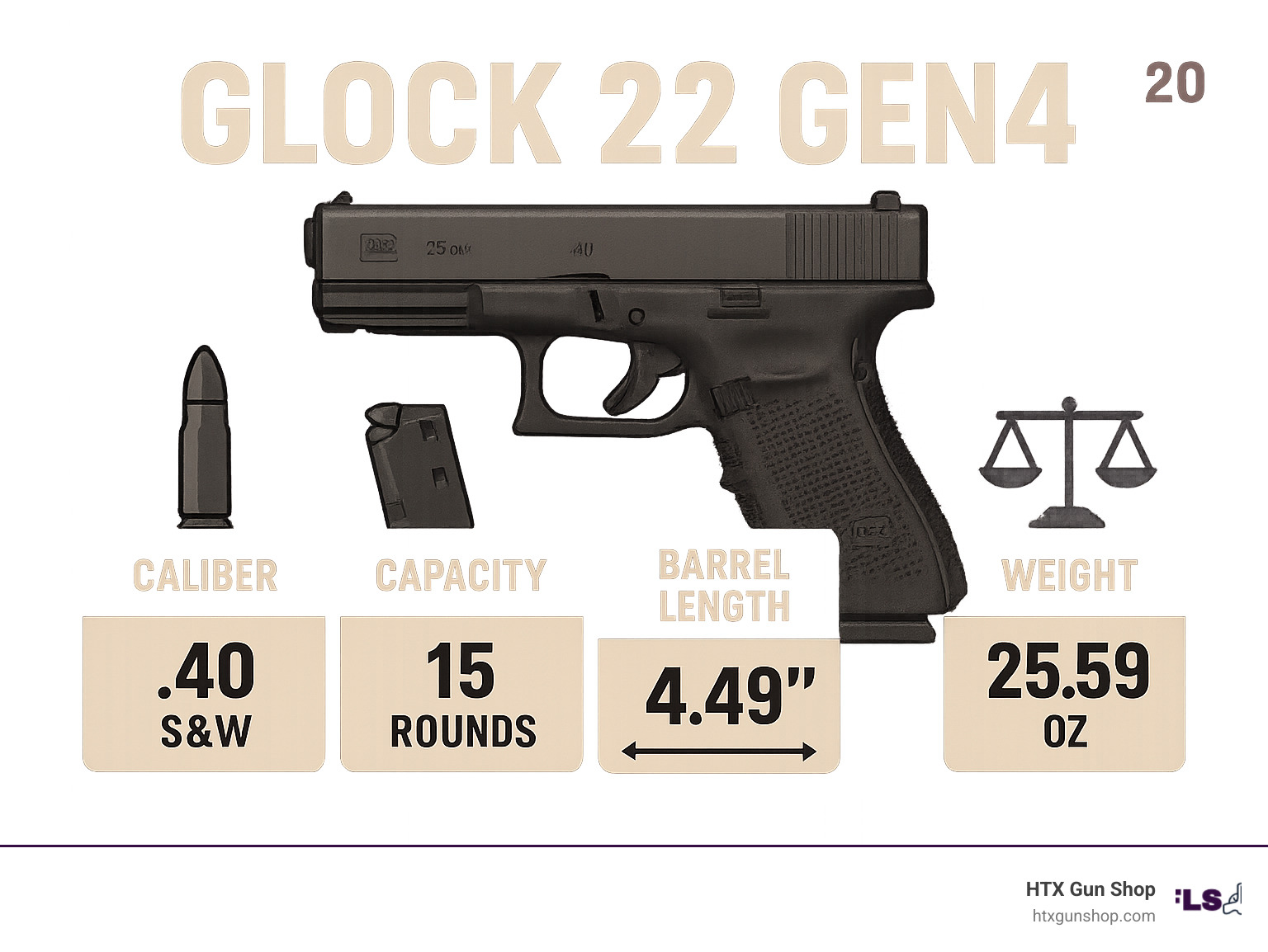 Infographic explaining the key specifications of the Glock 22 Gen4 including caliber, capacity, barrel length, and weight. - Buy Glock 22 Gen4 Online infographic 