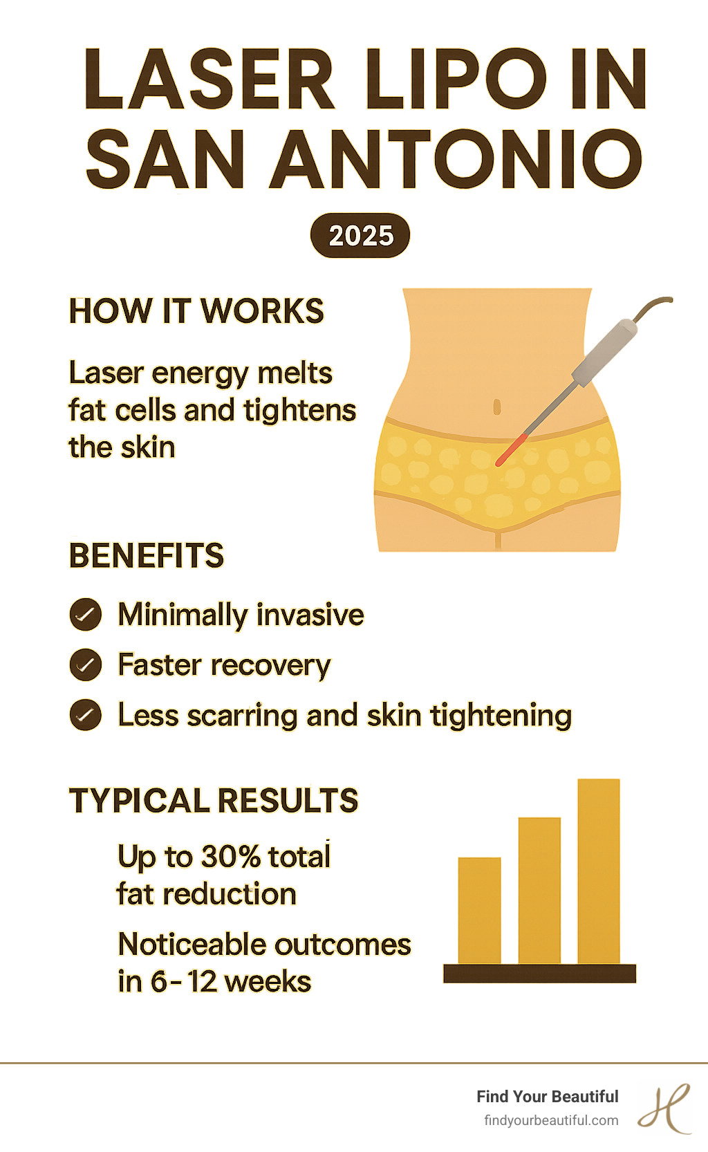 lipo c injections san antonio Laser Lipo San Antonio: Get Sculpted in 2025