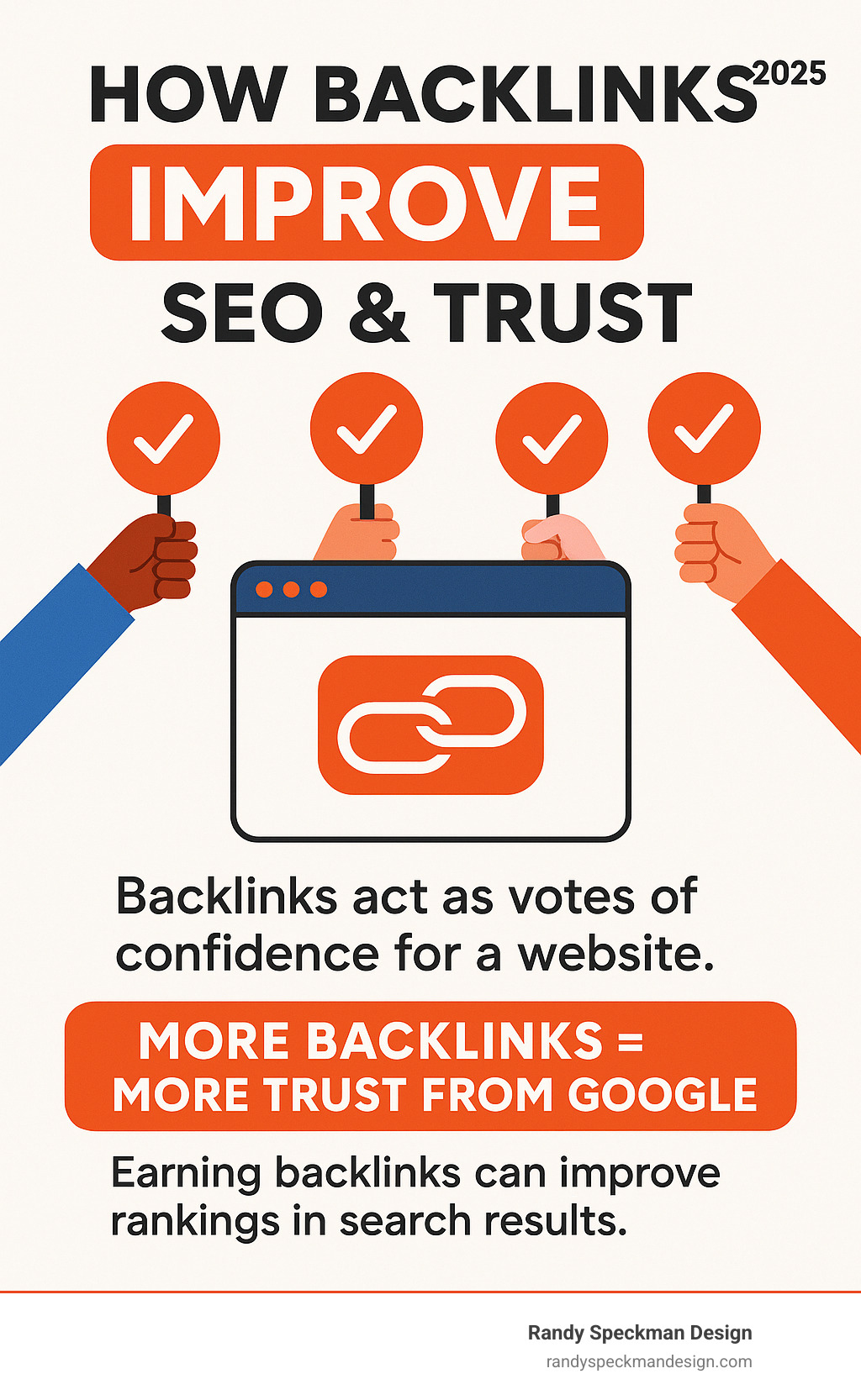 Infographic explaining how backlinks act as votes of confidence for a website, improving SEO and trust - Free backlink checker tool infographic 