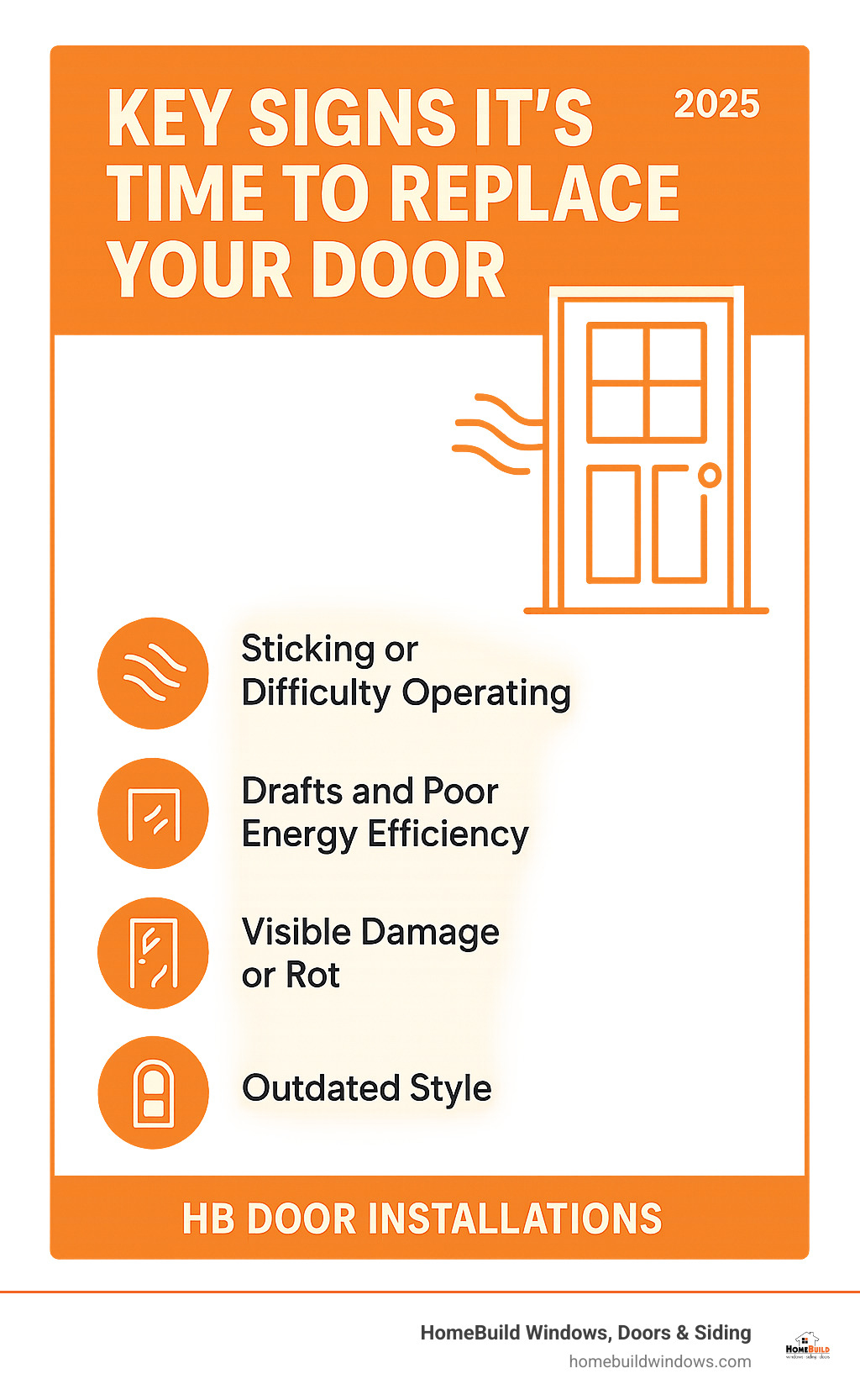 Key signs it's time to replace your door - door installations near me infographic 